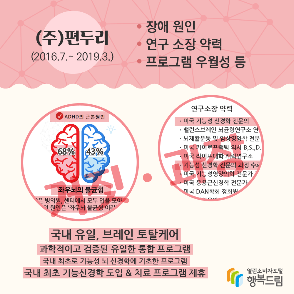 주 편두리 2016년 7월부터 2019년 3월까지 장애 원인 연구 소장 약력 프로그램 우월성 등 ADHD의 근본원인 68% 43% 좌우뇌의 불균형 연구소장 약력 미국 기능성 신경학 전문의 국내 유일 브레인 토탈케어 과학적이고 검증된 유일한 통합 프로그램 국내 최초로 기능성 뇌 신경학에 기초한 프로그램 국내 최초 기능신경학 도입 치료 프로그램 제휴 행복드림 열린소비자포털