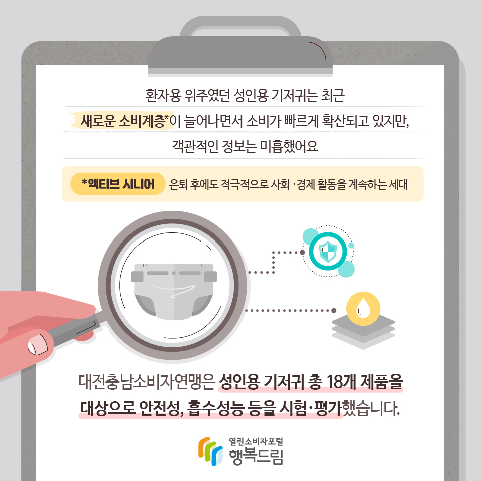 환자용 위주였던 성인용 기저귀는 최근 새로운 소비계층*이 늘어나면서 소비가 빠르게 확산되고 있지만, 객관적인 정보는 미흡했어요 * 액티브 시니어 은퇴 후에도 적극적으로 사회?경제 활동을 계속하는 세대 대전충남소비자연맹은 성인용 기저귀 총 18개 제품을 대상으로 안전성, 흡수성능 등을 시험·평가했습니다. 