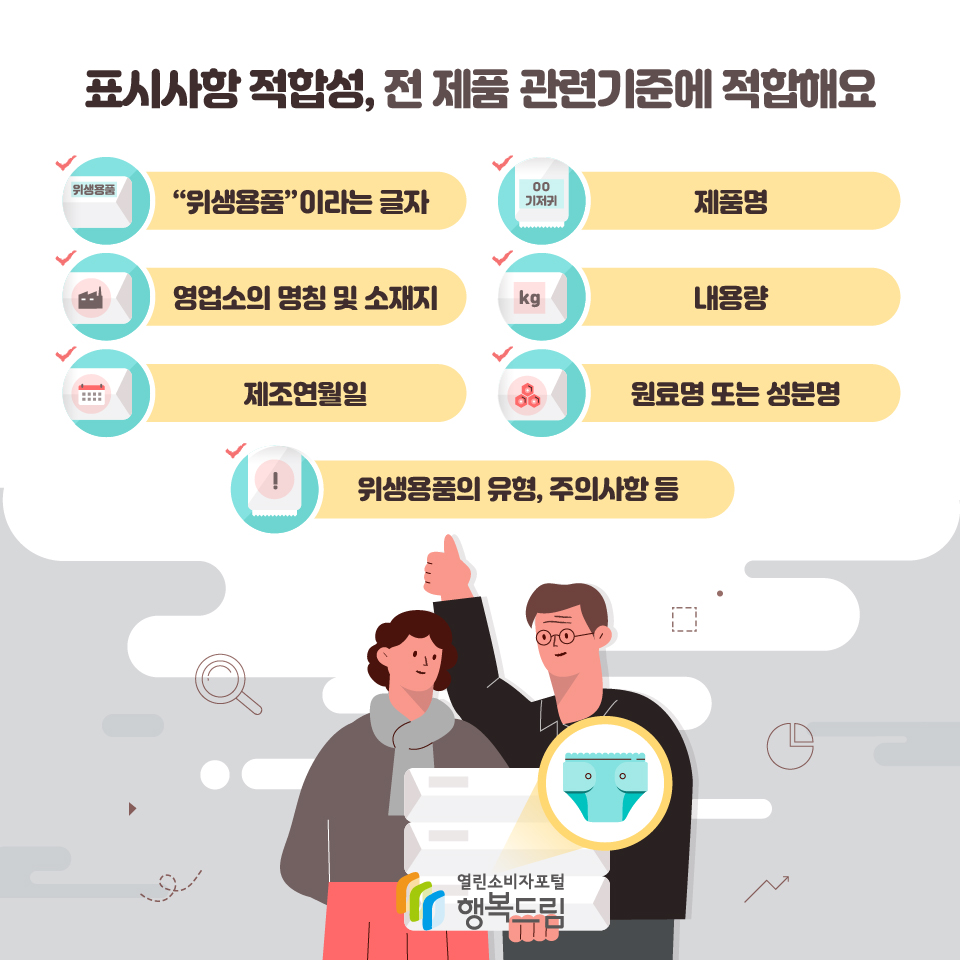 표시사항 적합성, 전 제품 관련기준에 적합해요 “위생용품”이라는 글자 제품명 영업소의 명칭 및 소재지 내용량 제조연월일 원료명 또는 성분명 위생용품의 유형, 주의사항 등