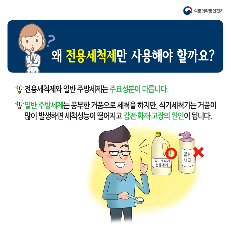 왜 전용세척제만 사용해야 할까요?전용세척제와 일반 주방세제는 주요성분이 다릅니다.일반 주방세제는 풍부한 거품으로 세척을 하지만, 식기세척기는 거품이 많이 발생하면 세척성능이 떨어지고 감전화재고장의 원인이 됩니다.