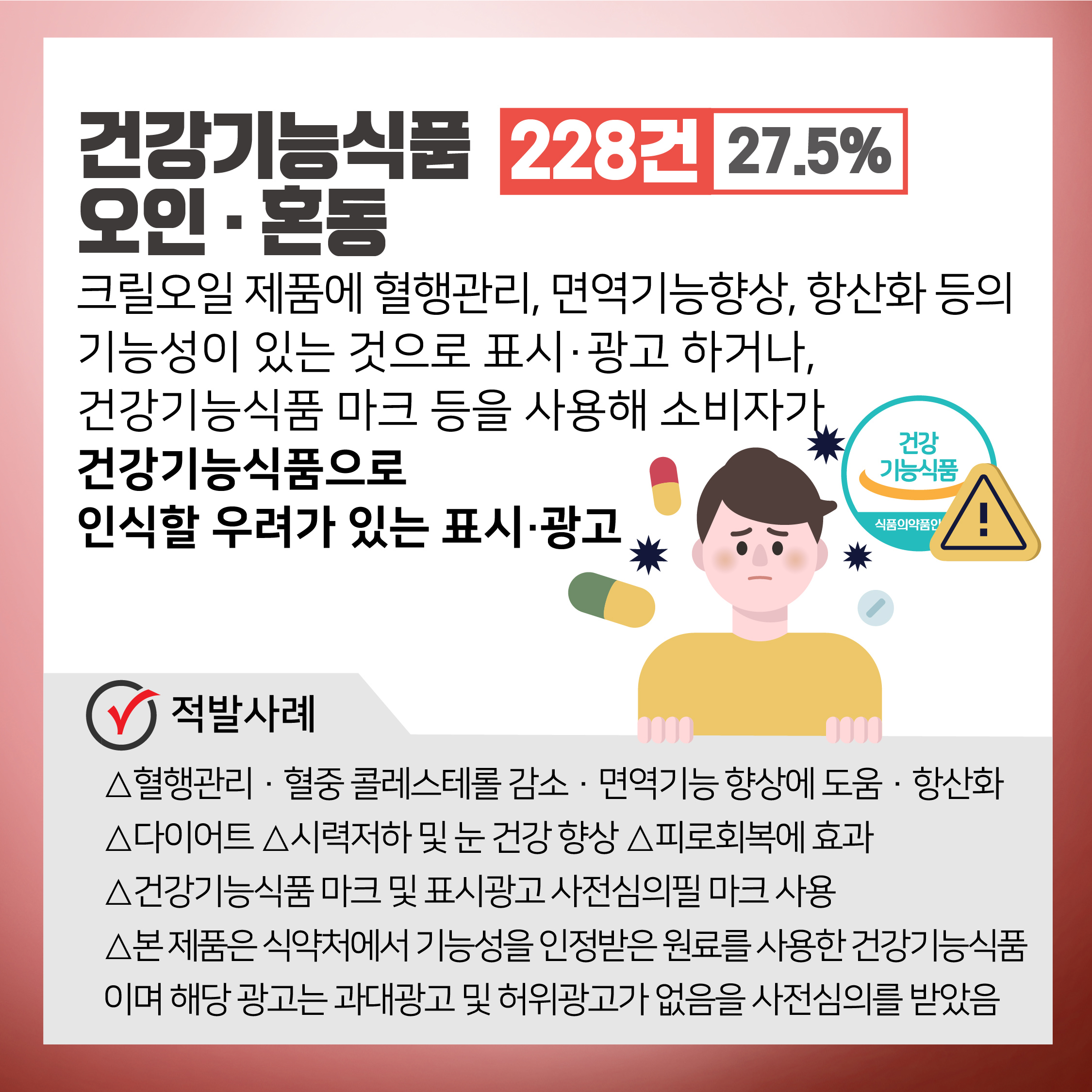 건강기능식품 오인 혼동 228건 27.5% 크릴오일 제품에 혈행관리, 면역기능향상, 항산화 등의 기능성이 있는 것으로 표시 광고하거나 건강기능식품 마크 등을 사용해 소비자가 건강기능식품으로 인식할 우려가 있는 표시 광고 적발사례 혈행관리 혈중 콜레스테롤 감소 면역기능향상에 도움 항산화 다이어트 사력저하 및 눈 건강 향상 피로회복에 효과 건강기능식품 마크 및 표시광고 사전심의필 마크 사용 본 제품은 식약처에서 기능성을 인정받은 원료를 사용한 건강기능식품이며 해당 광고는 과대광고 및 허위광고가 없음을 사전심의를 받았음