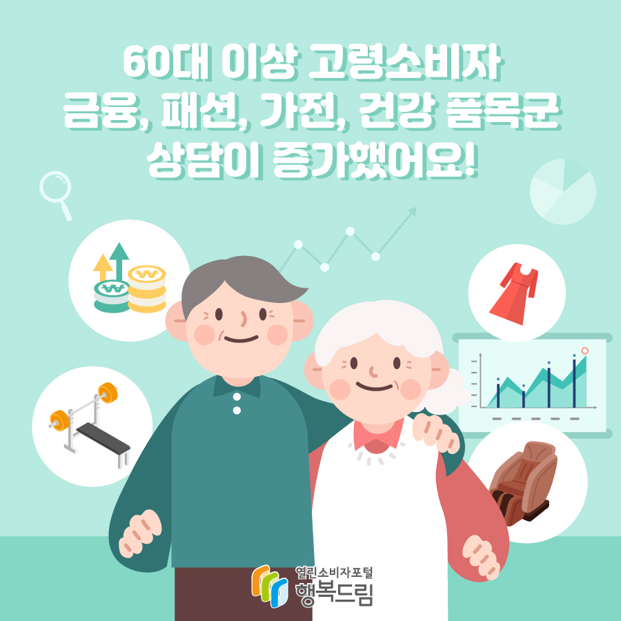 60대 이상 고령소비자 금융, 패션, 가전, 건강 품목군 상담이 증가했어요!