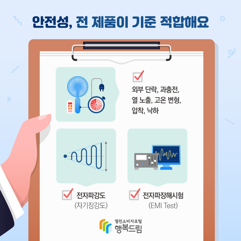 안전성, 전 제품이 기준 적합해요 외부단락, 과충전, 열 노출, 고온변형, 압착, 낙하 전자파강도(자기장강도) 전자파장해시험(EMI Test)