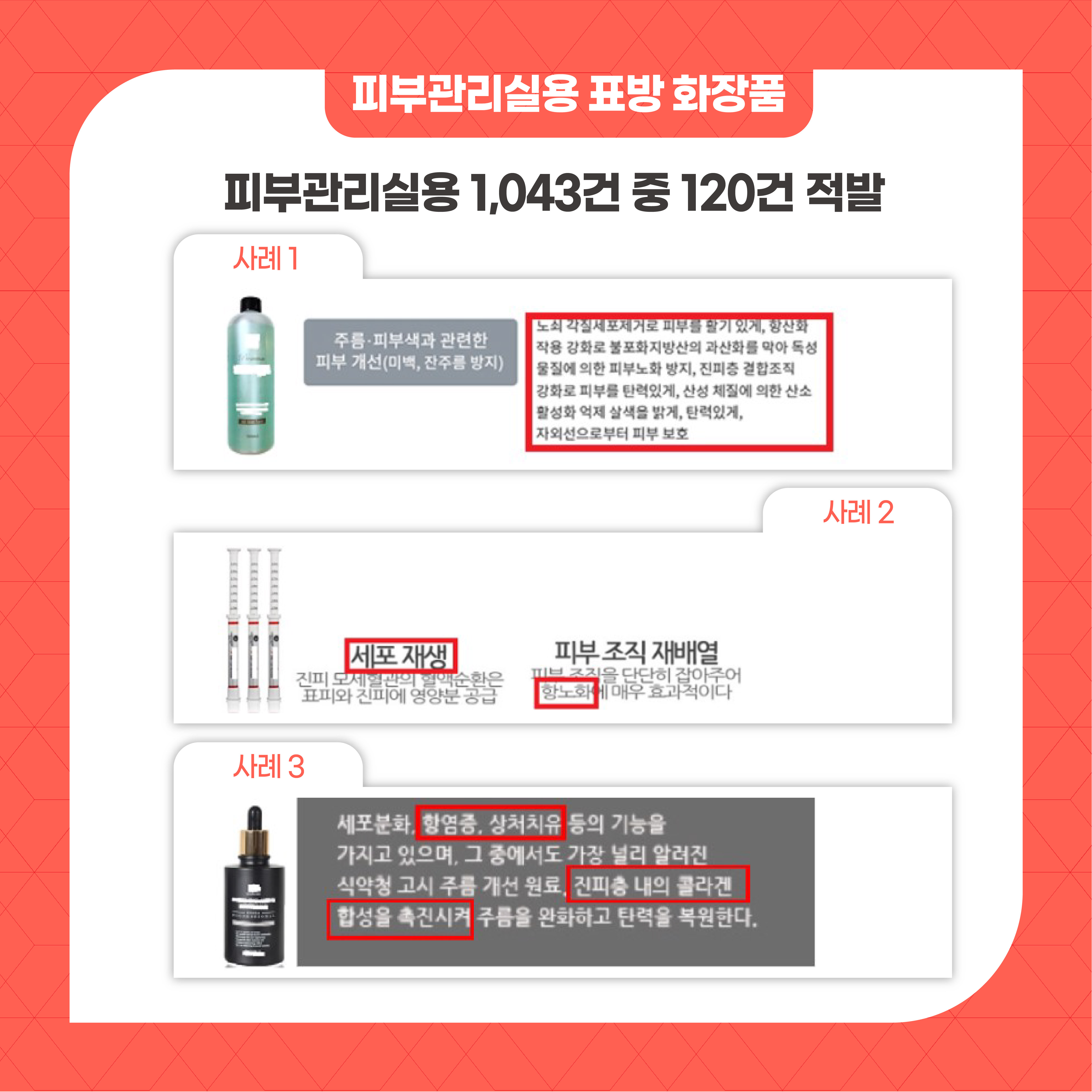 피부관리실용 표방 화장품 피부관리실용 1043건 중 120건 적발 사례1 사례2 사례3