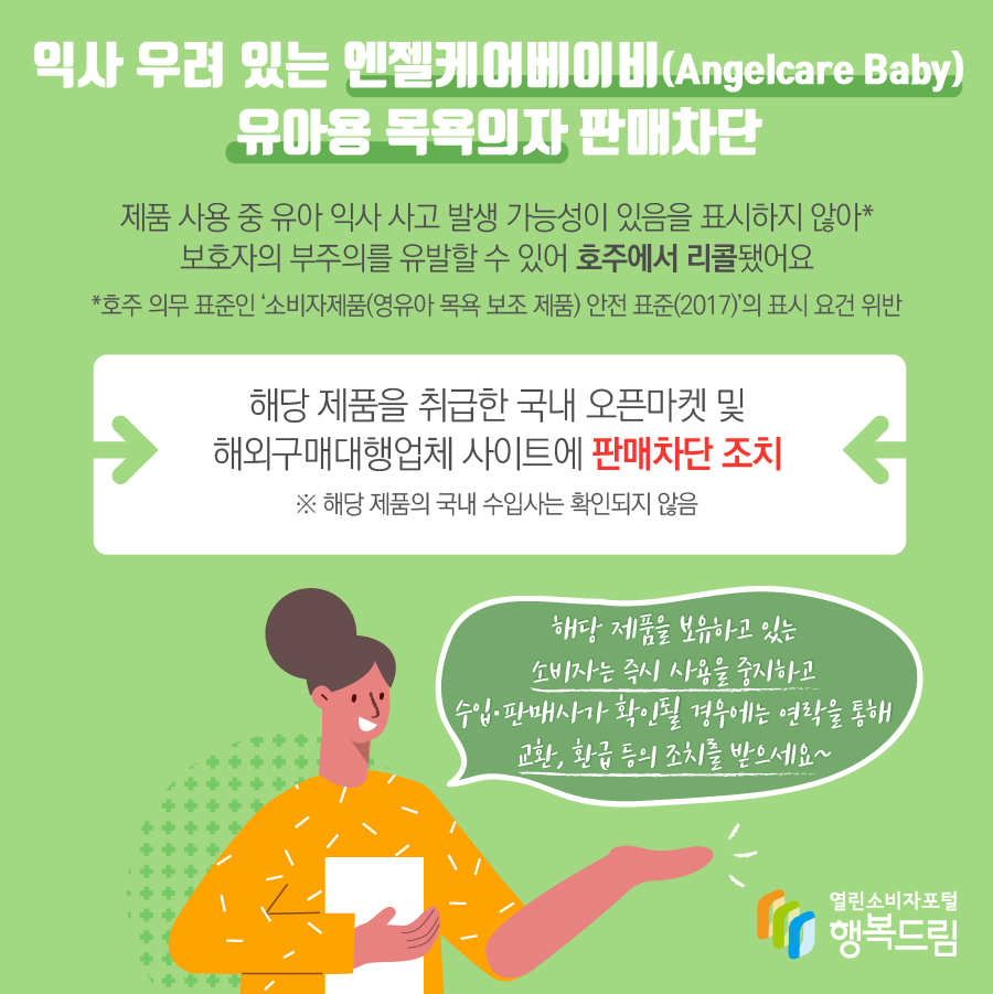 익사 우려 있는 엔젤케어베이비(Angelcare Baby) 유아용 목욕의자 판매차단 제품 사용 중 유아 익사 사고 발생 가능성이 있음을 표시하지 않아* 보호자의 부주의를 유발할 수 있어 호주에서 리콜됐어요 *호주 의무 표준인 ‘소비자제품(영유아 목욕 보조 제품) 안전 표준(2017)’의 표시 요건 위반 해당 제품을 취급한 국내 오픈마켓 및 해외구매대행업체 사이트에 판매차단 조치 ※ 해당 제품의 국내 수입사는 확인되지 않음 해당 제품을 보유하고 있는 소비자는 즉시 사용을 중지하고 수입·판매사가 확인될 경우에는 연락을 통해 교환, 환급 등의 조치를 받으세요~ 