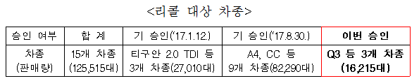 리콜설명1