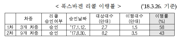 리콜설명2