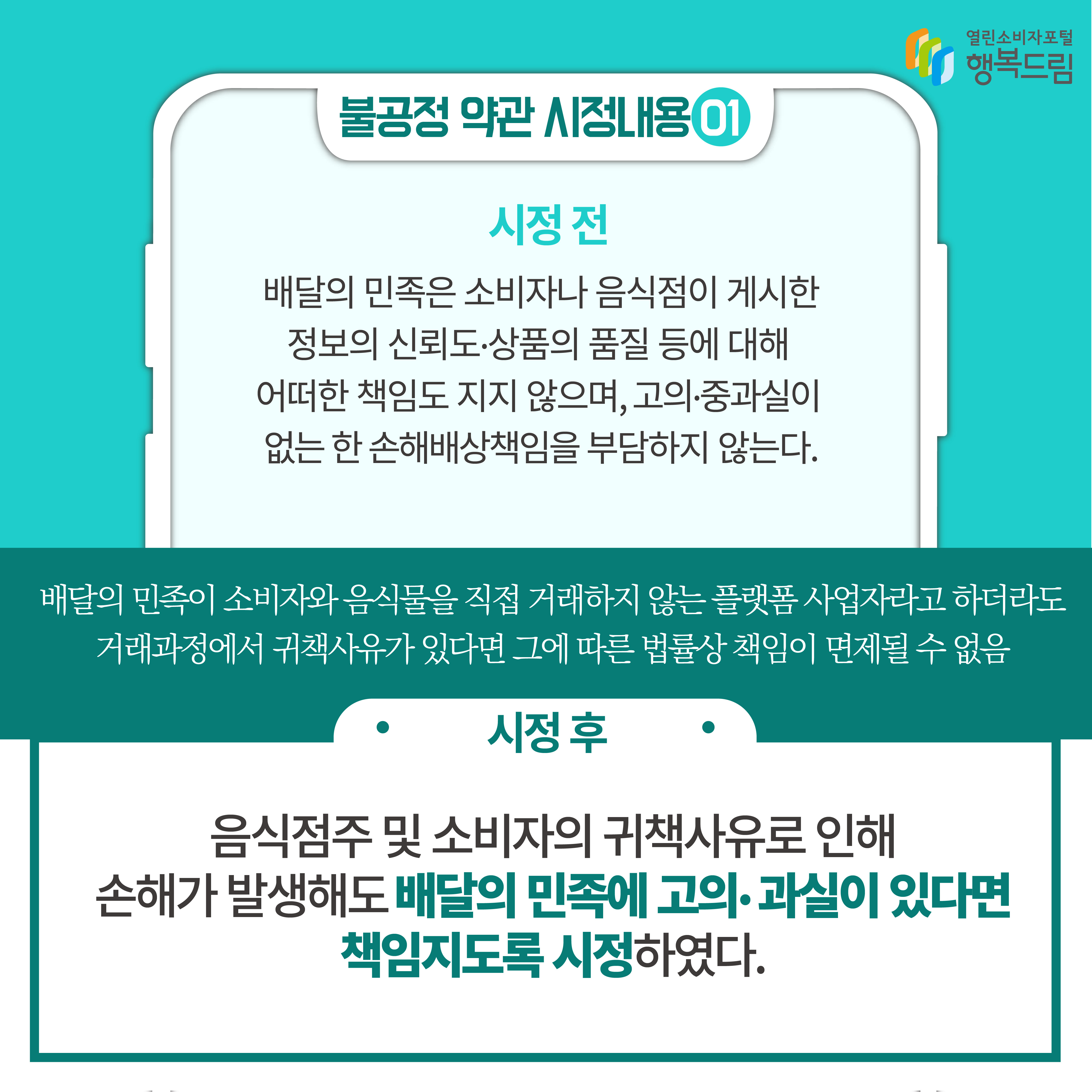 불공정 약관 시정내용01 시정 전 배달의 민족은 소비자나 음식점이 게시한 정보의 신뢰도 상품의 품질 등에 대해 어떠한 책임도 지지 않으며 고의 중과실이 없는 한 손해배상책임을 부담하지 않는다 배달의 민족은 소비자와 음식물을 직접 거래하지 않는 플랫폼 사업자라고 하더라도 거래과정에서 귀책사유가 있다면 그에 따른 법률상 책임이 면제될 수 없음 시정 후 음식점주 및 소비자의 귀책사유로 인해 손해가 발생해도 배달의 민족에 고의 과실이 있다면 책임지도록 시정하였다 행복드림 열린소비자포털