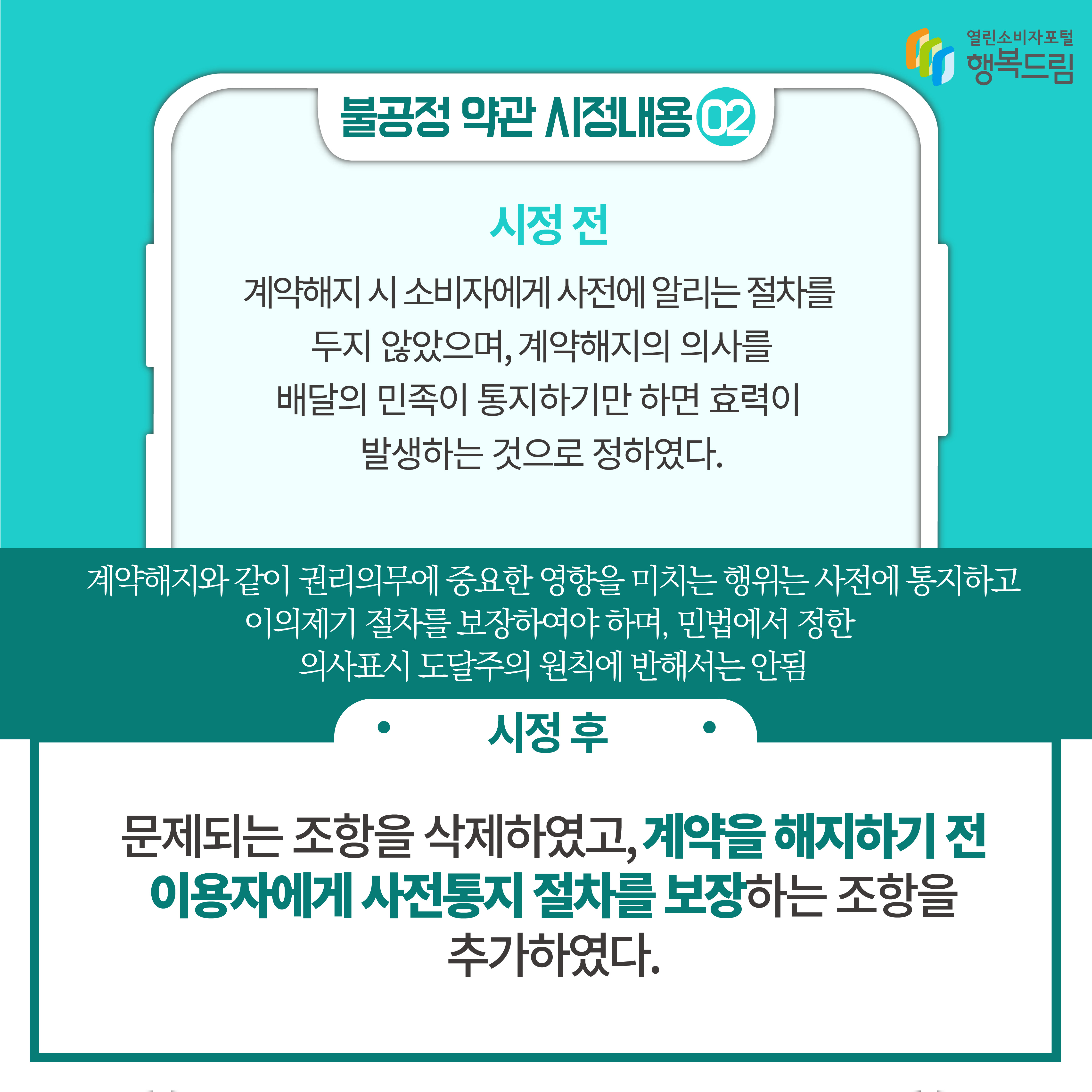 불공정 약관 시정내용02 시정 전 계약해지 시 소비자에게 사전에 알리는 절차를 두지 않았으며 계약해지의 의사를 배달의 민족이 통지하기만 하면 효력이 발생하는 것으로 정하였다 계약해지와 같이 권리의무에 중요한 영향을 미치는 행위는 사전에 통지하고 이의제기 절차를 보장하여야 하며 민법에서 정한 의사표시 도달주의 원칙에 반해서는 안됨 시정 후 문제되는 조항을 삭제하였고 계약을 해지하기 전 이용자에게 사전통지 절차를 보장하는 조항을 추가하였다 행복드림 열린소비자포털