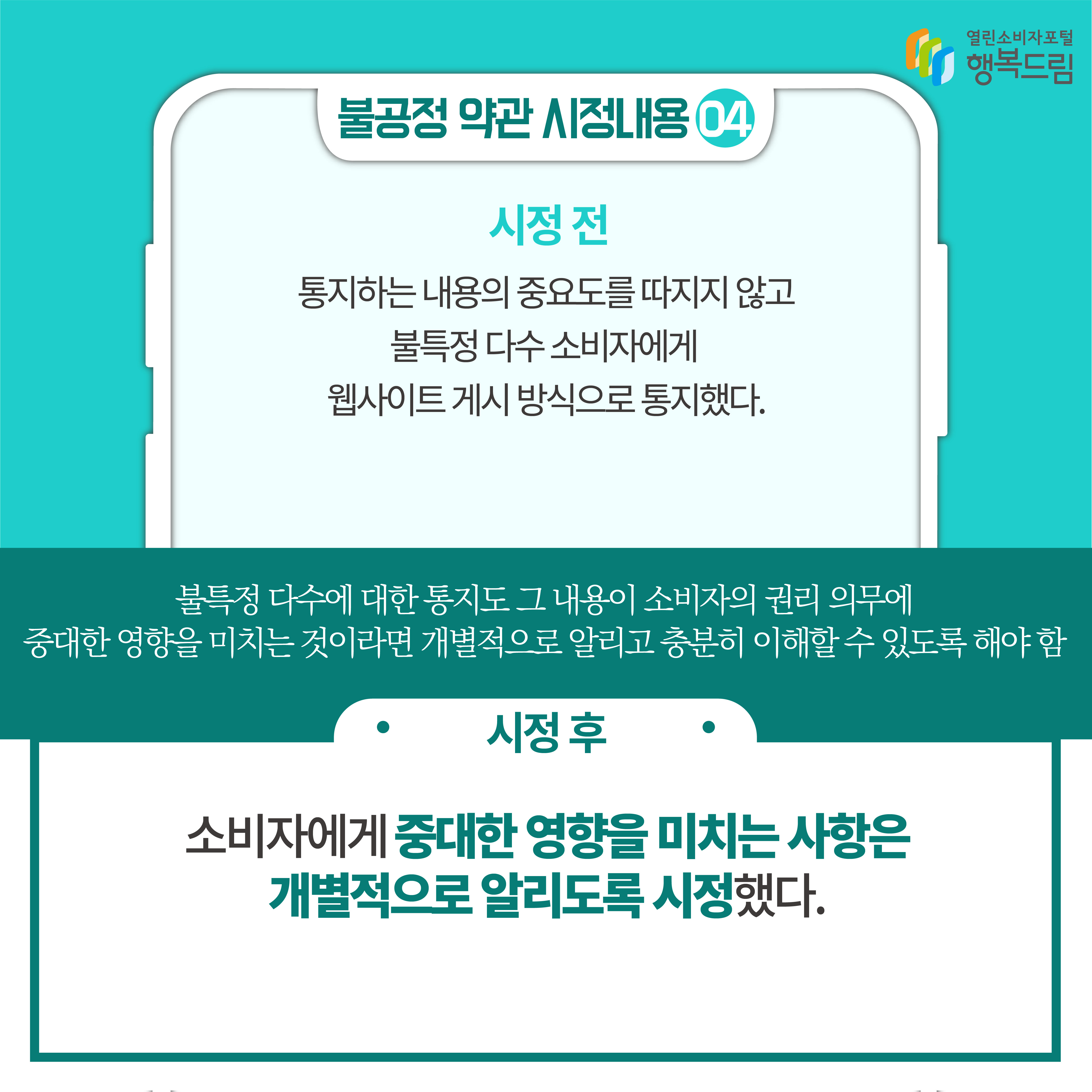 불공정 약관 시정내용04 시정 전 통지하는 내용의 중요도를 따지지 않고 불특정 다수 소비자에게 웹사이트 게시 방식으로 통지했다 불특정 다수에 대한 통지도 그 내용이 소비자의 권리 의무에 중대한 영향을 미치는 것이라면 개별적으로 알리고 충분히 이해할 수 있도록 해야 함 시정 후 소비자에게 중대한 영향을 미치는 사항은 개별적으로 알리도록 시정했다 행복드림 열린소비자포털