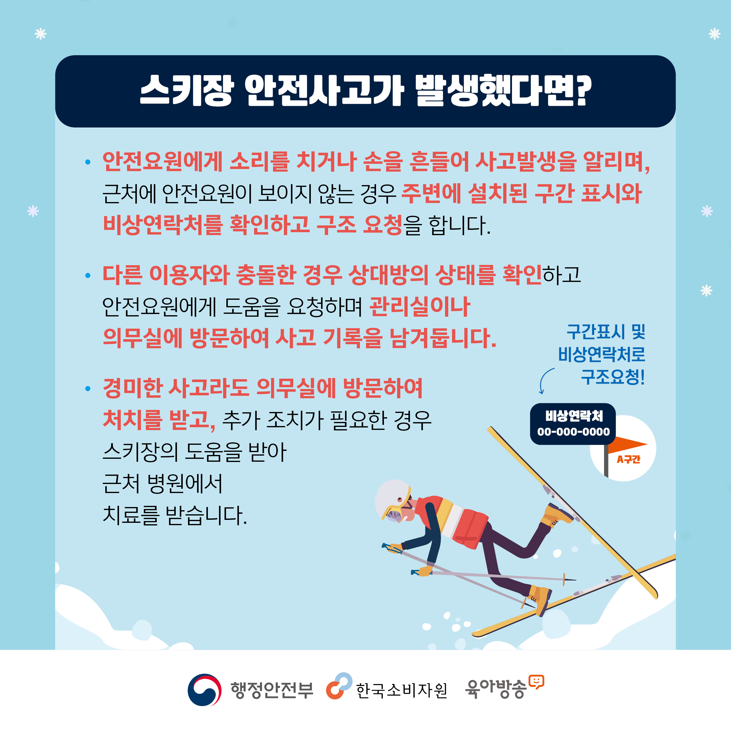 스키장 안전사고가 발생했다면? 안전요원에게 소리를 치거나 손을 흔들어 사고발생을 알리며 근처에 안전요원이 보이지 않는 경우 주변에 설치된 구간 표시와 비상연락처를 확인하고 구조 요청을 합니다 다른 이용자와 충돌한 경우 상대방의 상태를 확인하고 안전요원에게 도움을 요청하며 관리실이나 의무실에 방문하여 사고 기록을 남겨둡니다 경미한 사고라도 의무실에 방문하여 처치를 받고 추가 조치가 필요한 경우 스키장의 도움을 받아 근처 병원에서 치료를 받습니다 행정안전부 한국소비자원 육아방송