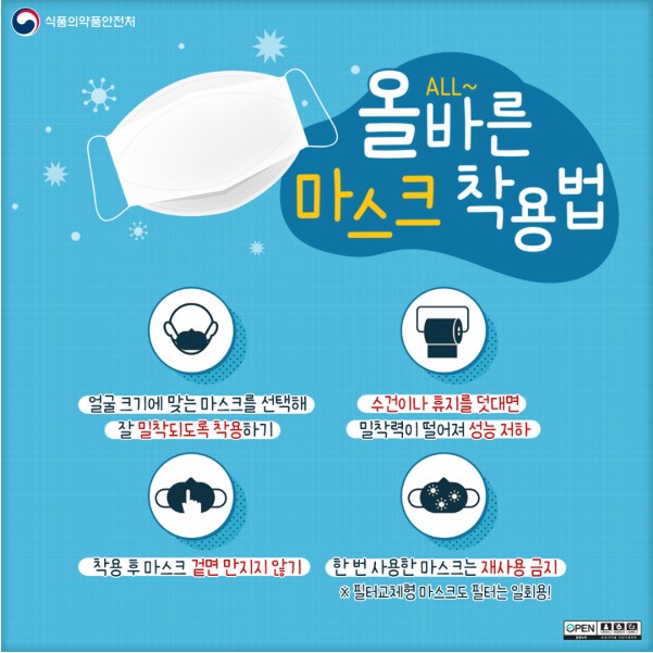 올바른 마스크 착용법 얼굴 크기에 맞는 마스크를 선택해 잘 밀착되도록 착용하기 수건이나 휴지를 덧대면 밀착력이 떨어져 성능 저하 착용 후 마스크 겉면 만지지 않기 한 번 사용한 마스크는 재사용 금지 필터교체형 마스크도 필터는 일회용 식품의약품안전처