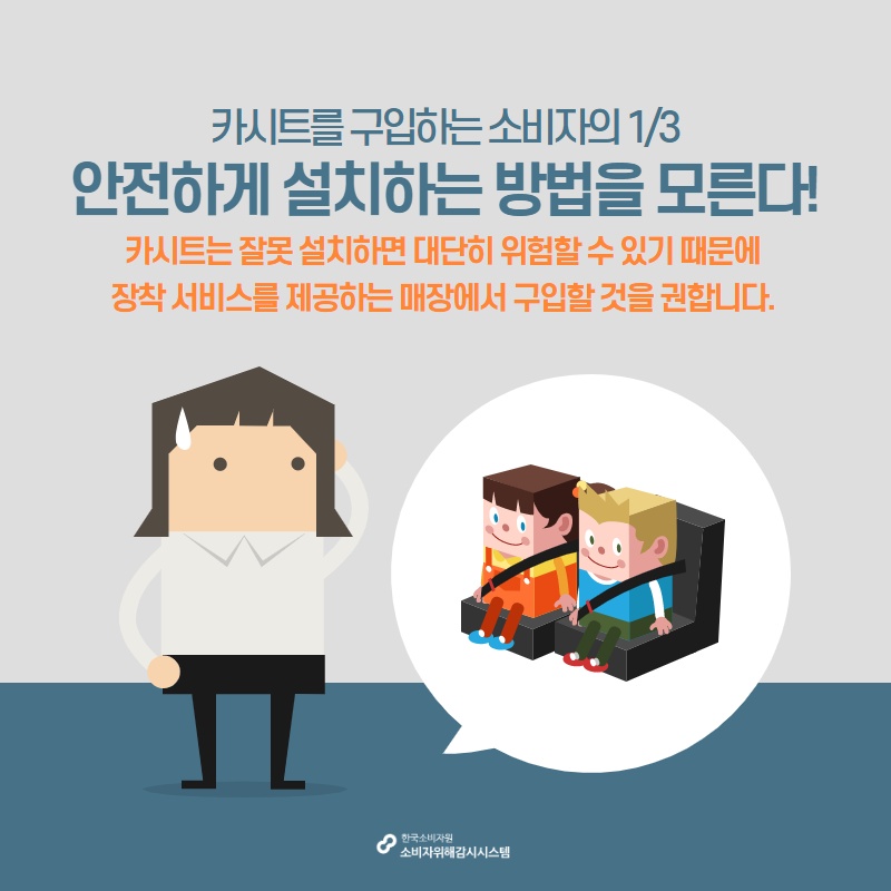 카시트를 구입하는 소비자의 1/3 안전하게 설치하는 방법을 모른다 카시트는 잘못 설치하면 대단히 위험할 수 있기 때문에 장착 서비스를 제공하는 매장에서 구입할 것을 권합니다 한국소비자원 소비자위해감시시스템