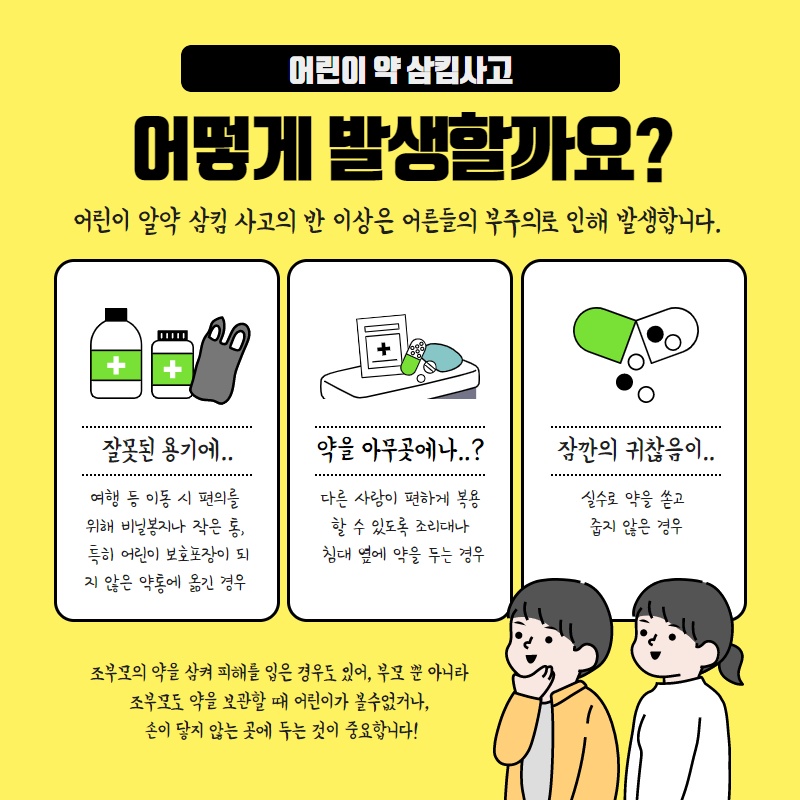 어린이 약 삼킴사고 어떻게 발생할까요 어린이 알약 삼킴 사고의 반 이상은 어른들의 부주의로 인해 발생합니다 잘못된 용기에 여행 등 이동 시 편의를 위해 비닐봉지나 작은 통 특히 어린이 보호포장이 되지 않은 약통에 옮긴 경우 약을 아무곳에나 다른 사람이 편하게 복용할 수 있도록 조리대나 침대 옆에 약을 두는 경우 잠깐의 귀찮음이 실수로 약을 쏟고 줍지 않은 경우 조부모의 약을 삼켜 피해를 입은 경우도 있어 부모 뿐 아니라 조부모도 약을 보관할 때 어린이가 볼수없거나 손이 닿지 않는 곳에 두는 것이 중요합니다