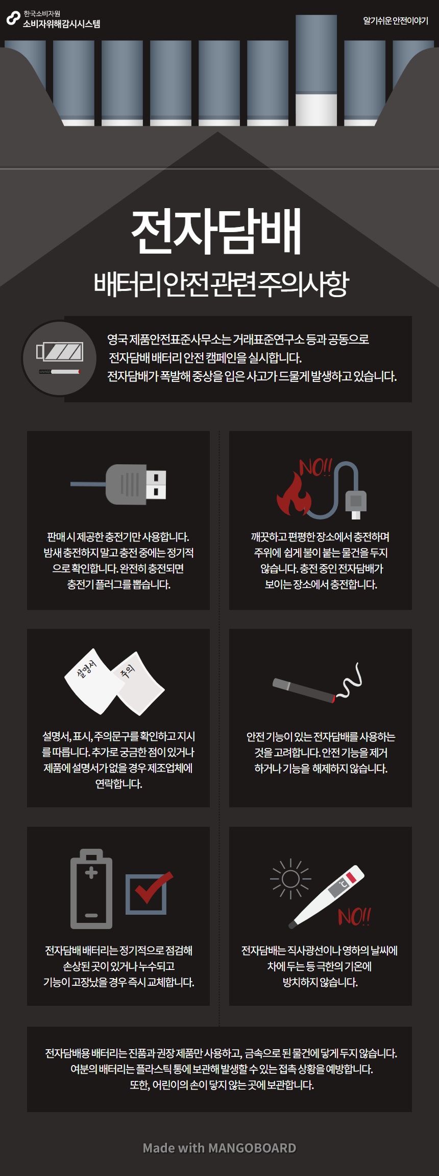 알기쉬운안전이야기 전자담배 배터리안전관련주의사항 영국 제품안전표준사무소는 거래표준연구소 등과 공동으로 전자담배 배터리 안전 캠페인을 실시합니다 전자담배가 폭발해 증상을 입은 사고가 드물게 발생하고 있습니다 판매 시 제공한 충전기만 사용합니다 밤새 충전하지 말고 충전 중에는 정기적으로 확인합니다 완전히 충전되면 충전기 플러그를 뽑습니다 깨끗하고 편평하고 장소에서 충전하며 주위에 쉽게 불이 붙는 물건을 두지 않습니다 충전 중인 전자담배가 보이는 장소에서 충전합니다 설명서 표시 주의문구를 확인하고 지시를 따릅니다 추가로 궁금한 점이 있거나 제품에 설명서가 없을 경우 제조업체에 연락합니다 안전 기능이 있는 전자담배를 사용하는 것을 고려합니다 안전 기능을 제거하거나 기능을 해제하지 않습니다 전자담배 배터리는 정기적으로 점검해 손상된 곳이 있거나 누수되고 기능이 고장났을 경우 즉시 교체합니다 전자담배는 직사광선이나 영하의 날씨에 차에 두는 등 극한의 기온에 방치하지 않습니다 전자담배용 배터리는 진품과 권장 제품만 사용하고 금속으로 된 물건에 닿게 두지 않습니다 여분의 배터리는 플라스틱 통에 보관해 발생할 수 있는 접촉 상황을 예방합니다 또한 어린이의 손이 닿지 않는 곳에 보관합니다 한국소비자원 소비자위해감시시스템