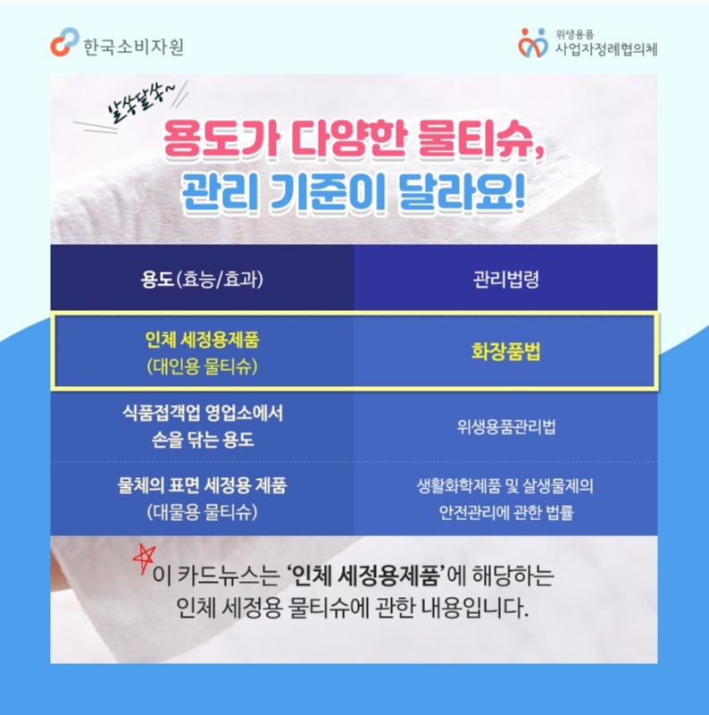 용도가 다양한 물티슈 관리 기준이 달라요 용도(효능/효과) 관리법령 인체 세정용제품 대인용 물티슈 화장품법 식품접객업 영업소에서 손을 닦는 용도 위생용품관리법 물체의 표면 세정용 제품 대물용 물티슈 생활화학제품 및 살생물제의 안전관리에 관한 법률 이 카드뉴스는 인체 세정용제품에 해당하는 인체 세정용 물티슈에 관한 내용입니다 한국소비자원 위생용품 사업자정례협의체