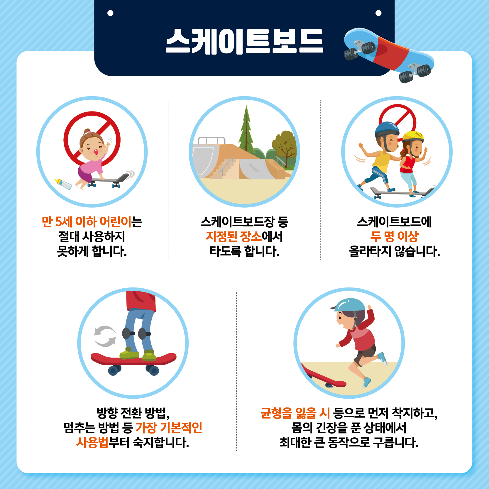 만 5세 이하 어린이는 절대 사용하지 못하게 합니다 스케이트보드장 등 지정된 장소에서 타도록 합니다 스케이트보드에 두 명 이상 올라타지 않습니다 방향 전환 방법 멈추는 방법 등 가장 기본적인 사용법부터 숙지합니다 균형을 잃을 시 등으로 먼저 착지하고 몸의 긴장을 푼 상태에서 최대한 큰 동작으로 구릅니다