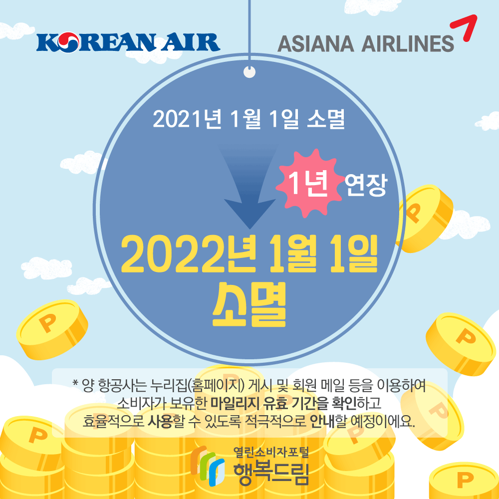 2021년 1월 1일 소멸에서 1년 연장하여 2022년 1월 1일 소멸 양 항공사는 누리집(홈페이지) 게시 및 회원 메일 등을 이용하여 소비자가 보유한 마일리지 유효 기간을 확인하고 효율적으로 사용할 수 있도록 적극적으로 안내할 예정이에요 행복드림 열린소비자포털