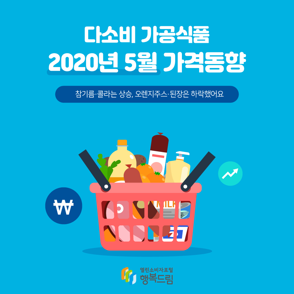 다소비 가공식품 2020년 5월 가격동향 참기름·콜라는 상승, 오렌지주스·된장은 하락했어요