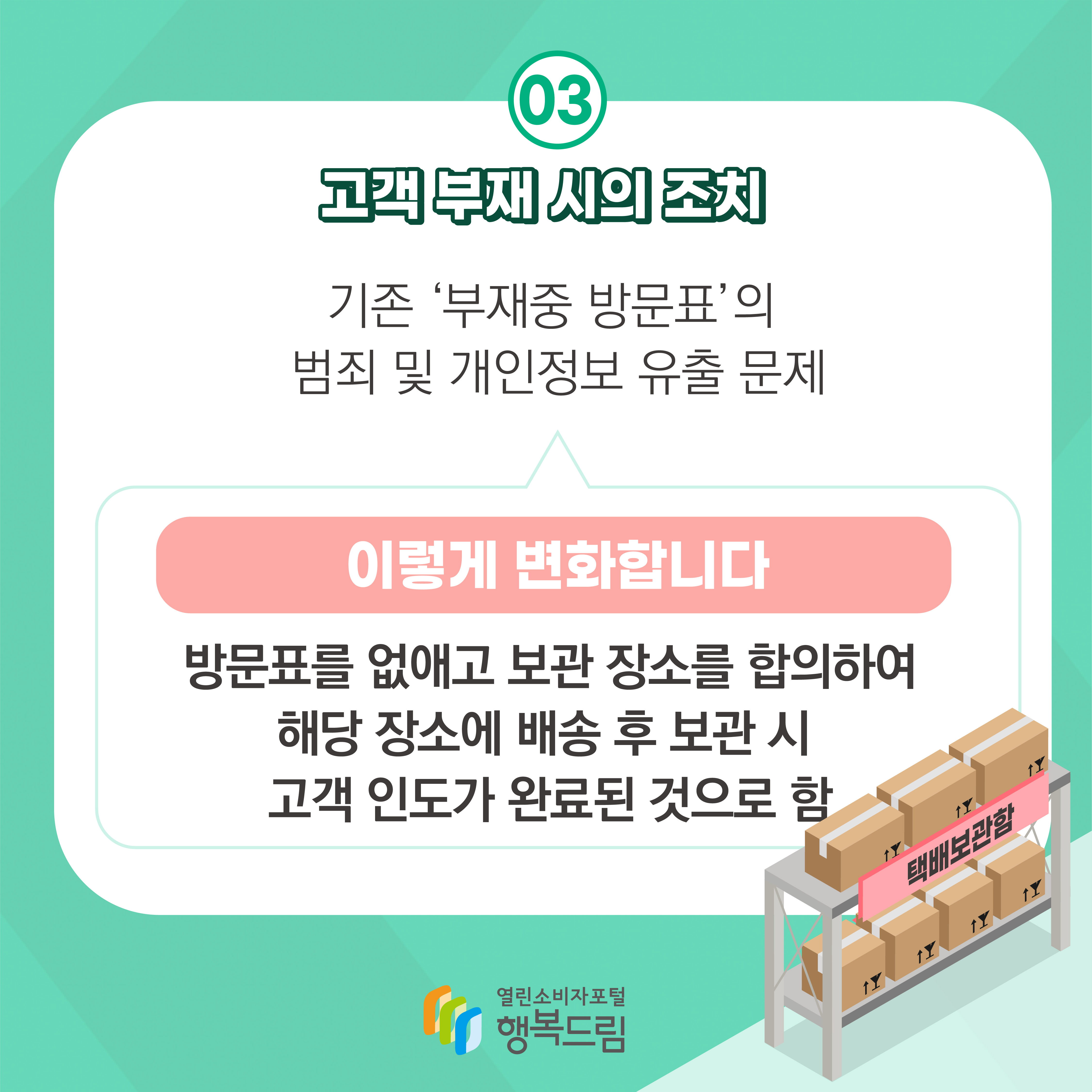 03 고객 부재 시의 조치 기존 부재중 방문표의 범죄 및 개인정보 유출 문제 이렇게 변화합니다 방문표를 없애고 보관 장소를 합의하여 해당 장소에 배송 후 보관 시 고객 인도가 완료된 것으로 함 행복드림 열린소비자포털