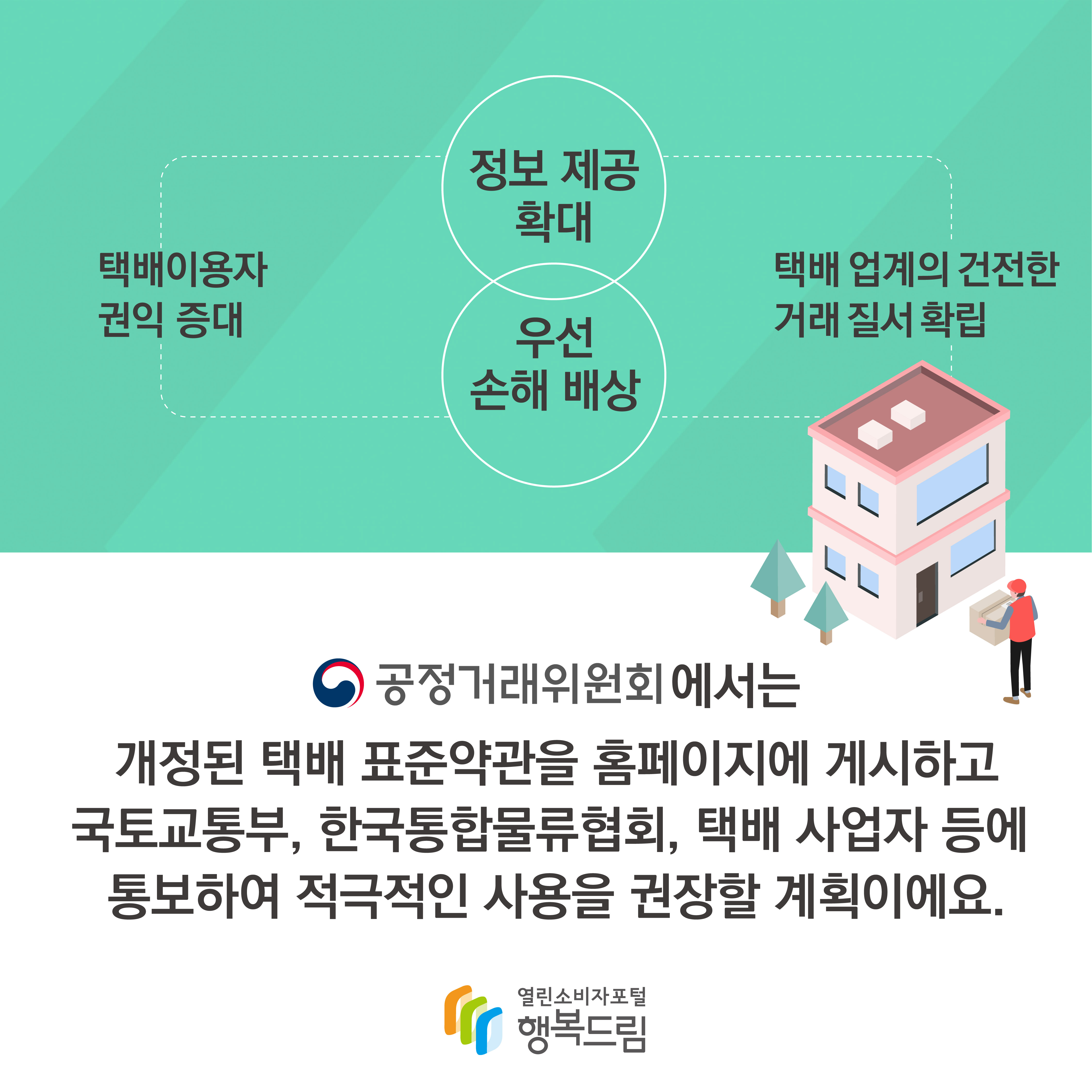 공정거래위원회에서는 개정된 택배 표준약관을 홈페이지에 게시하고 국토교통부 한국통합물류협회 택배 사업자 등에 통보하여 적극적인 사용을 권장할 계획이에요 행복드림 열린소비자포털