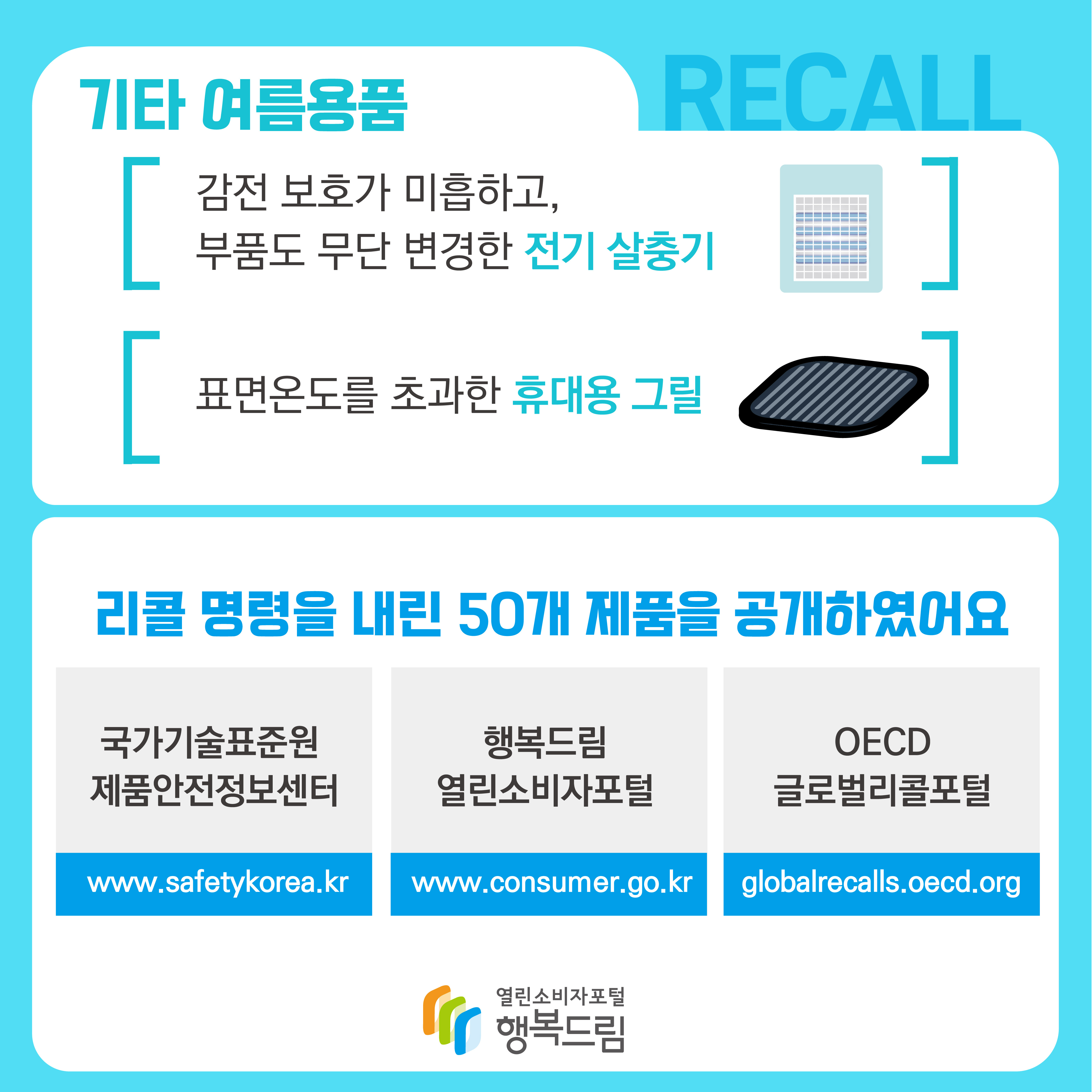 기타 여름용품 감전 보호가 미흡하고 부품도 무단 변경한 전기 살충기 표면온도를 초과한 휴대용 그릴 리콜 명령을 내린 50개 제품을 공개하였어요 제품안전정보센터(www.safetykorea.kr) 행복드림(www.consumer.go.kr)글로벌리콜포털(globalrecalls.oecd.org)