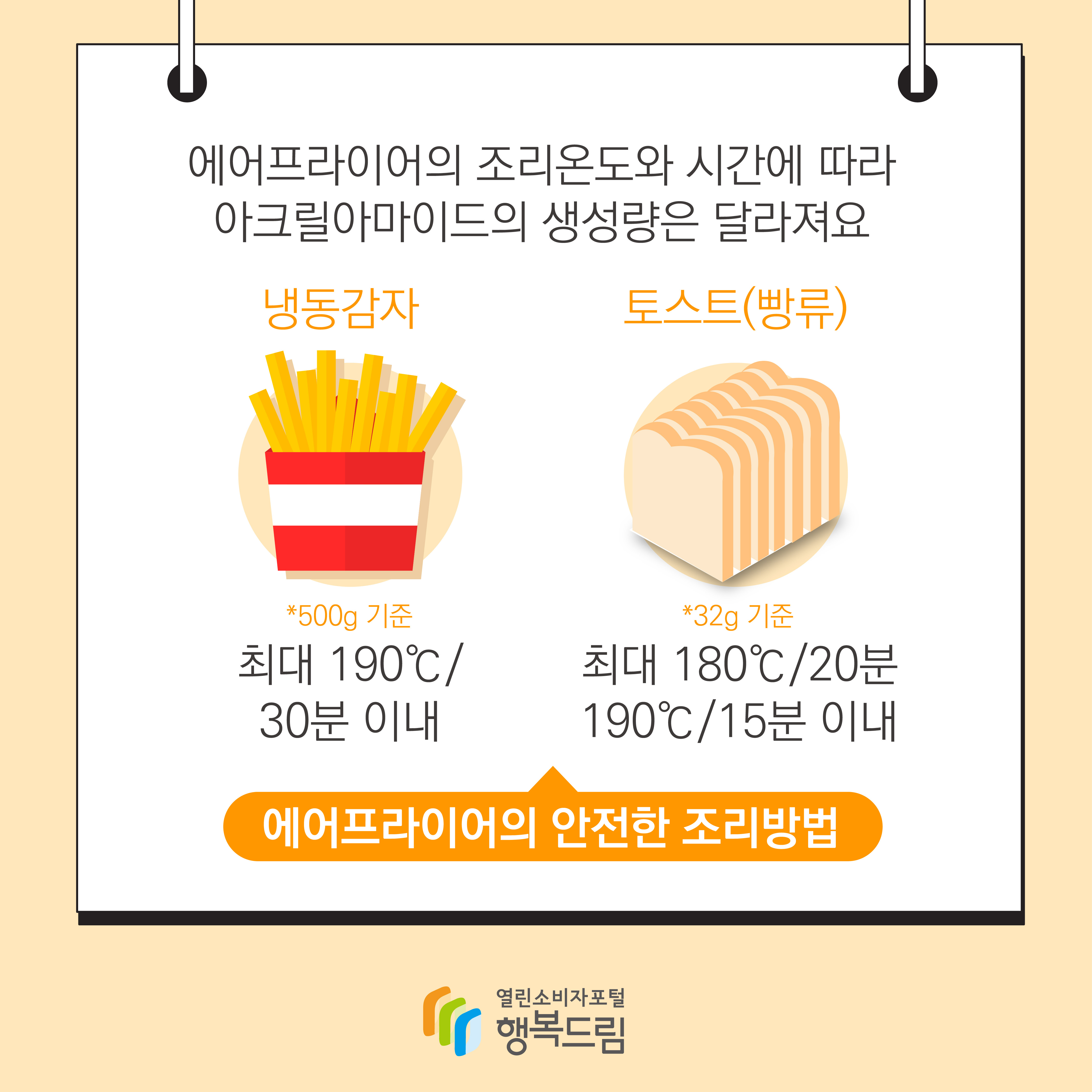 에어프라이어의 조리온도와 시간에 따라 아크릴아마이드의 생성량은 달라져요 냉동감자 500g 기준 최대 190도씨 30분 이내 토스트 빵류 32g 기준 최대 180도씨 20분 190도씨 15분 이내 에어프라이어의 안전한 조리방법 행복드림 열린소비자포털