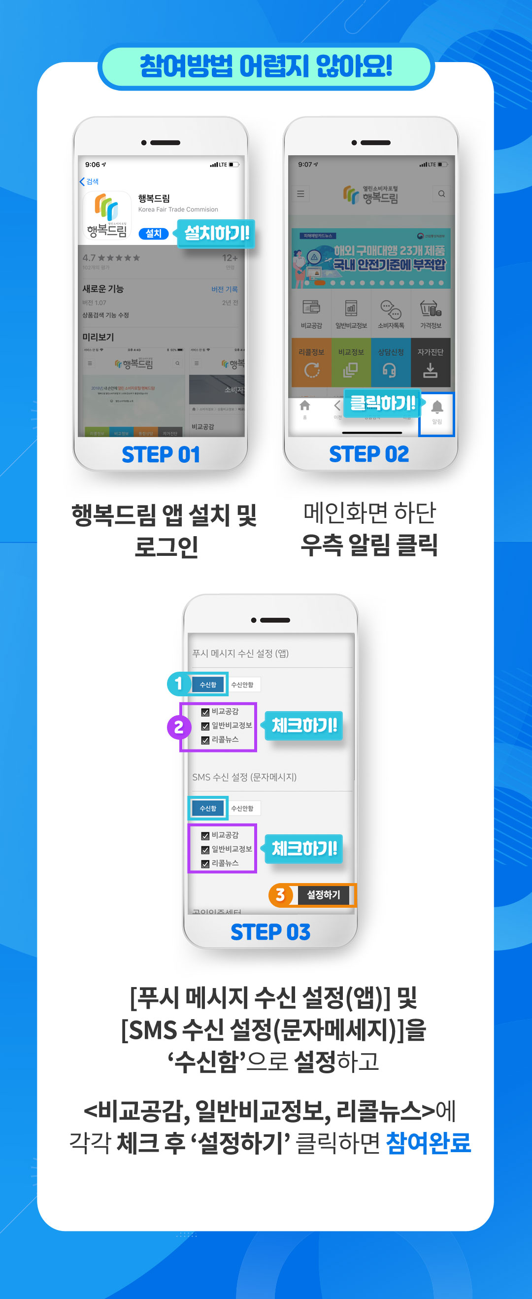 참여방법 어렵지 않아요 step1 행복드림 앱 설치 및 로그인 step2 메인화면 하단 우측 알림 클릭 step3 푸시 메시지 수신 설정 앱 및 sms 수신 설정 문자메시지을 수신함으로 설정하고 비교공감 일반비교정보 리콜뉴스에 각각 체크 후 설정하기 클릭하면 참여완료