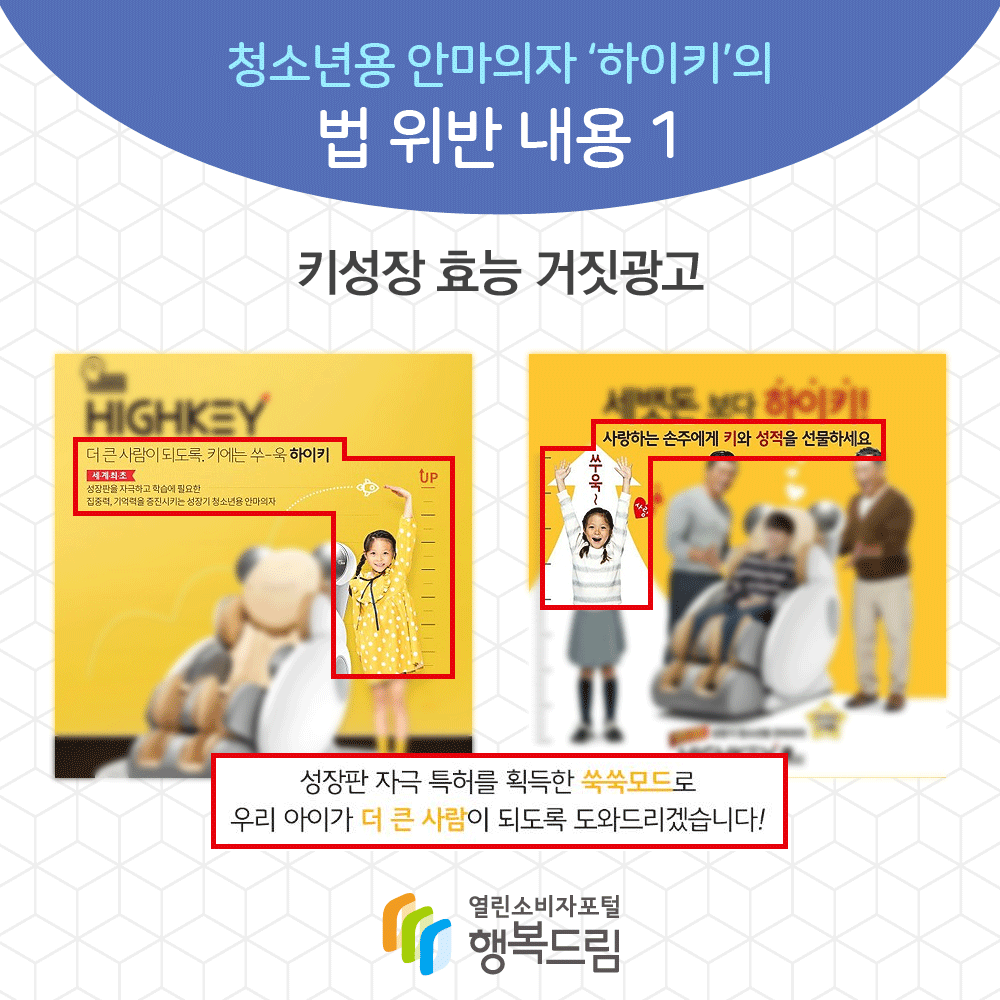 청소년용 안마의자 하이키의 법 위반 내용 1 키성장 효능 거짓광고 성장판 자극 특허를 획득한 쑥쑥모드로 우리아이가 더 큰 사람이 되도록 도와드리겠습니다 행복드림 열린소비자포털