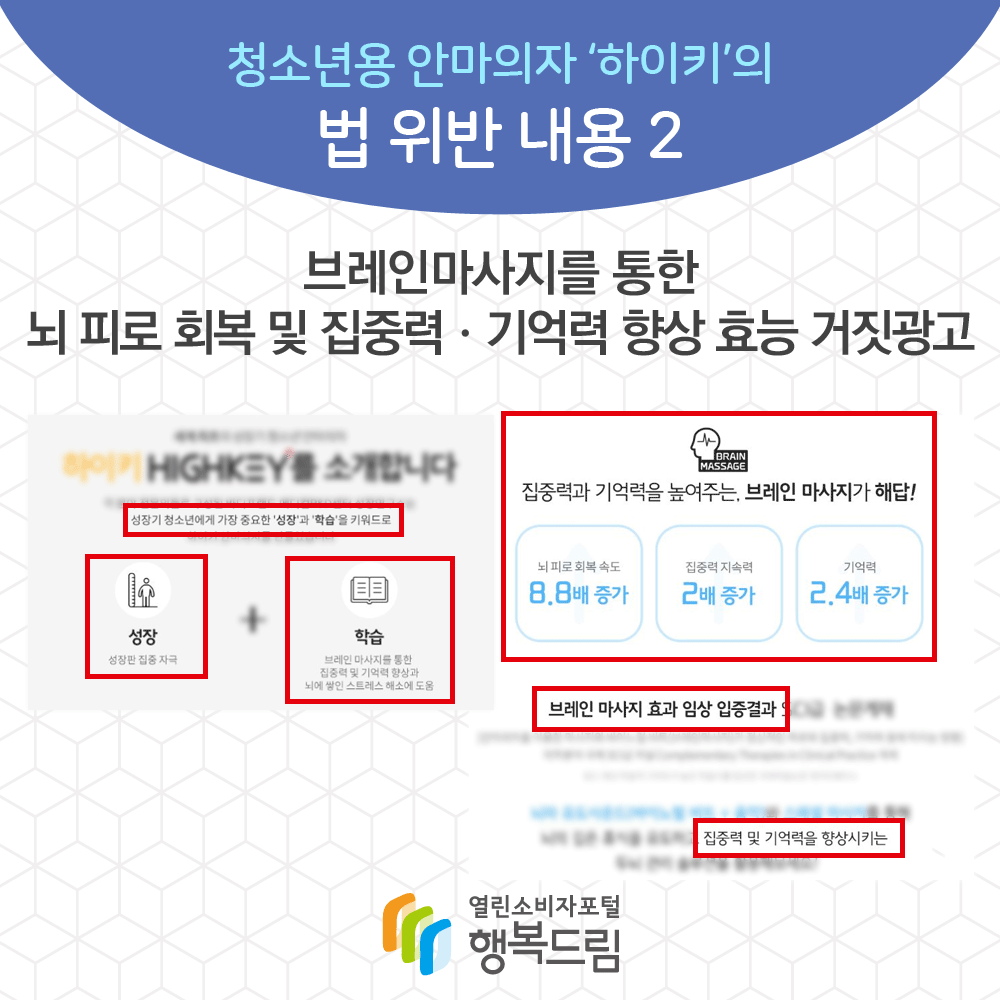 청소년용 안마의자 하이키의 법 위반 내용 2 브레인마사지를 통한 뇌 피로 회복 및 집중력 기억력 향상 효능 거짓 광고 행복드림 열린소비자포털