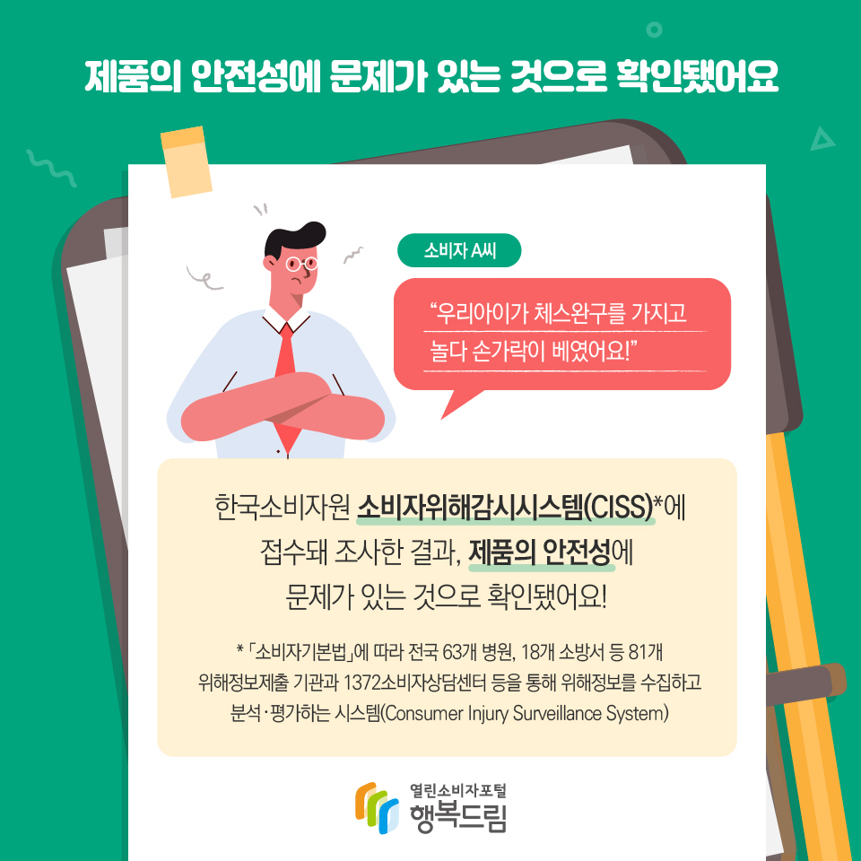 제품의 안전성에 문제가 있는 것으로 확인됐어요 소비자A씨 우리아이가 체스완구를 가지고 놀다 손가락이 베였어요! 한국소비자원 소비자위해감시시스템(CISS)에 접수돼 조사한 결과, 제품의 안전성에 문제가 있는 것으로 확인됐어요! *소비자기본법에 따라 전국 63개병원, 18개 소방서 등 81개 위해정보제출 기관과 1372소비자상담센터 등을 통해 위해정보를 수집하고 분석평가하는 시스템(Consumer Injury Surveillance System)