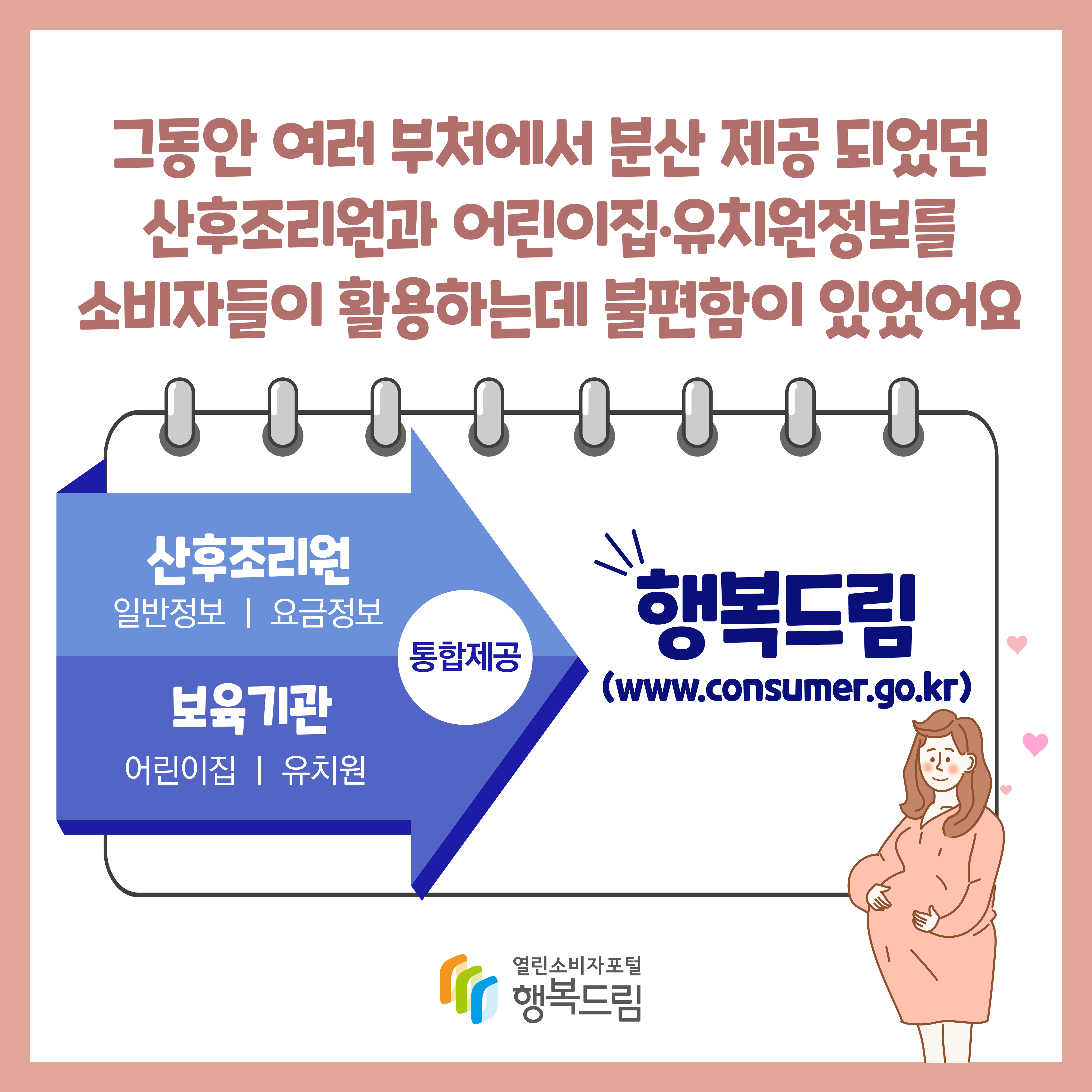 그동안 여러 부처에서 분산 제공 되었던 산후조리원과 어린이집 유치원정보를 소비자들이 활용하는데 불편함이 있었어요 산후조리원 일반정보 요금정보 보육기관 어린이집 유치원 통합제공 행복드림(www.consumer.go.kr) 행복드림 열린소비자포털