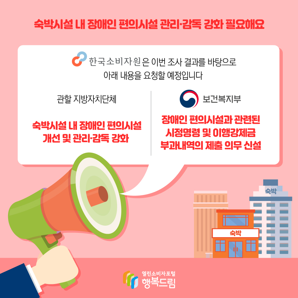 숙박시설 내 장애인 편의시설 관리·감독 강화 필요해요 한국소비자원은 이번 조사 결과를 바탕으로 아래 내용을 요청할 예정입니다 관할 지방자치단체 숙박시설 내 장애인 편의시설 개선 및 관리·감독 강화 보건복지부 장애인 편의시설과 관련된 시정명령 및 이행강제금 부과내역의 제출 의무 신설