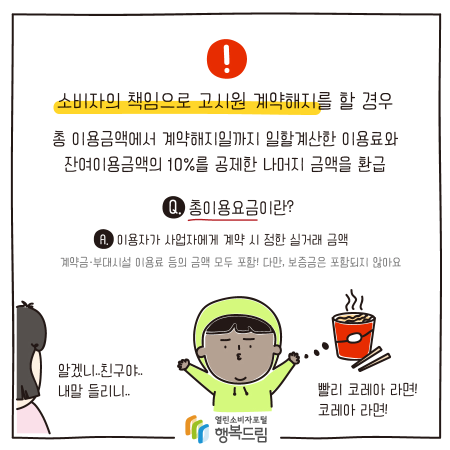 소비자의 책임으로 고시원 계약해지를 할 경우 총 이용금액에서 계약해지일까지 일할계산한 이용료와 잔여이용금액의 10%를 공제한 나머지 금액을 환급 Q. 총이용요금이란? A. 이용자가 사업자에게 계약 시 정한 실거래 금액 계약금 · 부대시설 이용료 등의 금액 모두 포함! 다만, 보증금은 포함되지 않아요 알겠니..친구야.. 내말 들리니.. 빨리 코레아 라면! 코레아 라면! 