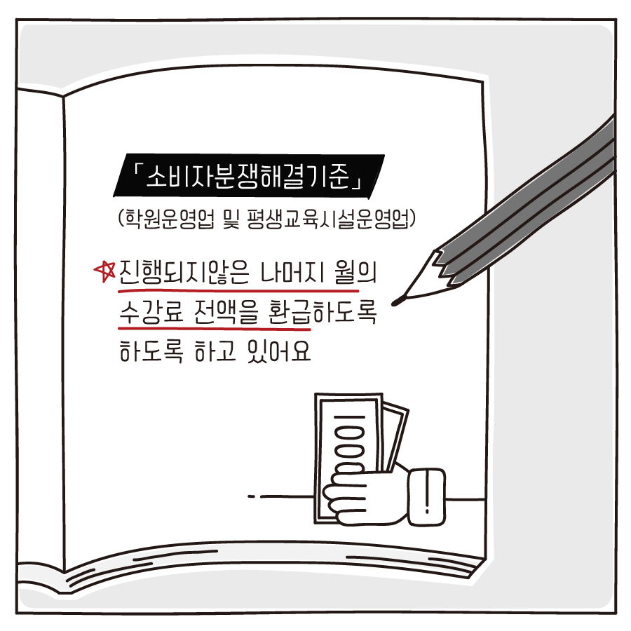 「소비자분쟁해결기준」(학원운영업 및 평생교육시설운영업) 진행되지않은 나머지 월의 수강료 전액을 환급하도록 하도록 하고 있어요