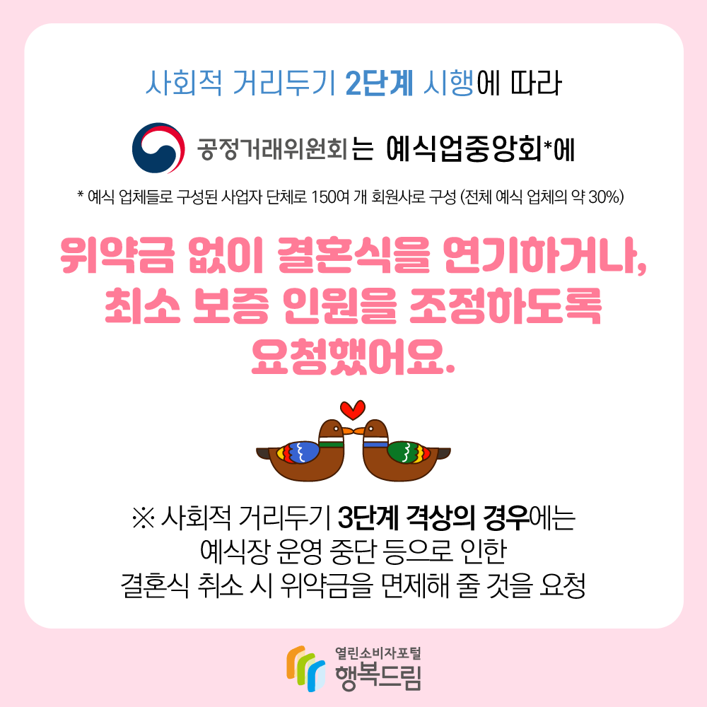 사회적 거리두기 2단계 시행에 따라 공정거래위원회는 예식업중앙회에 예식 업체들로 구성된 사업자 단체로 150여 개 회원사로 구성 (전체 예식 업체의 약 30%) 위약금 없이 결혼식을 연기하거나 취소 보증 인원을 조정하도록 요청했어요 사회적 거리두기 3단계 격상의 경우에는 예식장 운영 중단 등으로 인한 결혼식 취소 시 위약금을 면제해 줄 것을 요청 행복드림 열린소비자포털