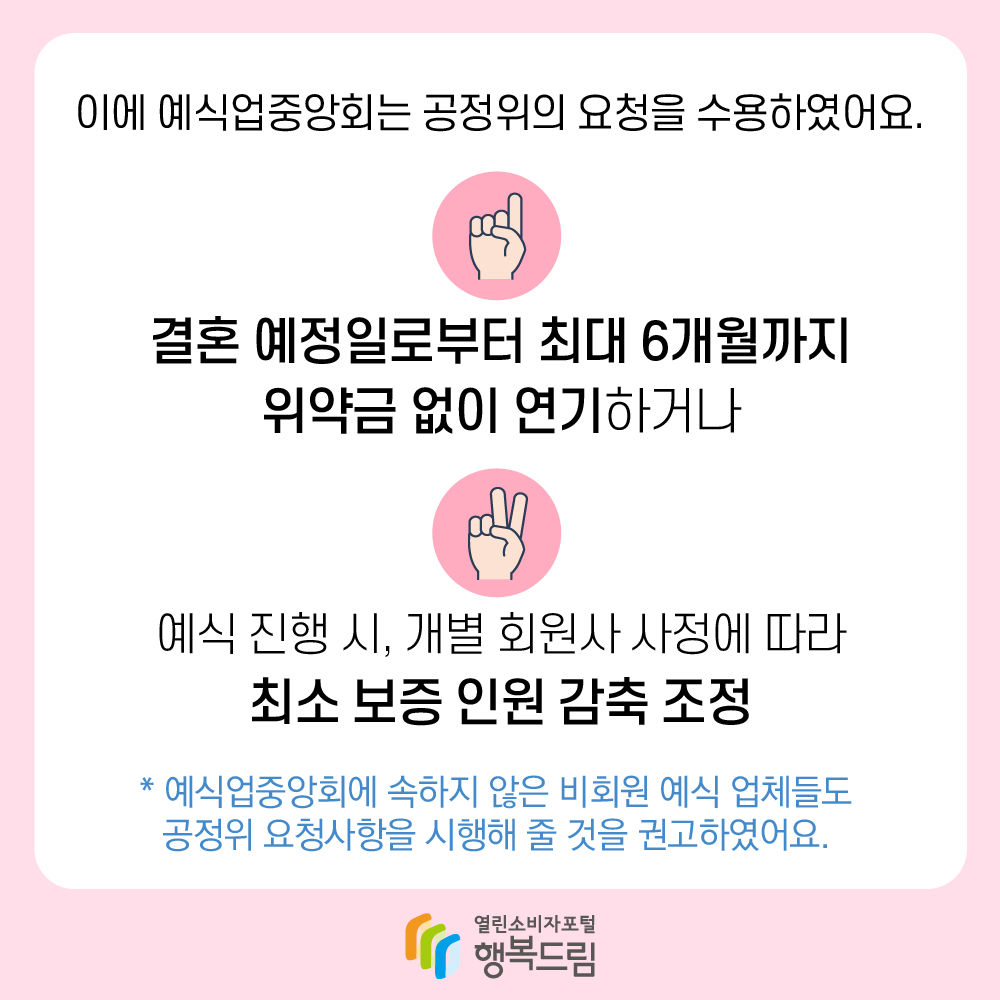 이에 예식업중앙회는 공정위의 요청을 수용하였어요 결혼 예정일로부터 최대 6개월까지 위약금 없이 연기하거나 예식 진행 시 개별 회원사 사정에 따라 최소 보증 인원 감축 조정 예식업중앙회에 속하지 않은 비회원 예식 업체들도 공정위 요청사항을 시행해 줄 것을 권고하였어요 행복드림 열린소비자포털