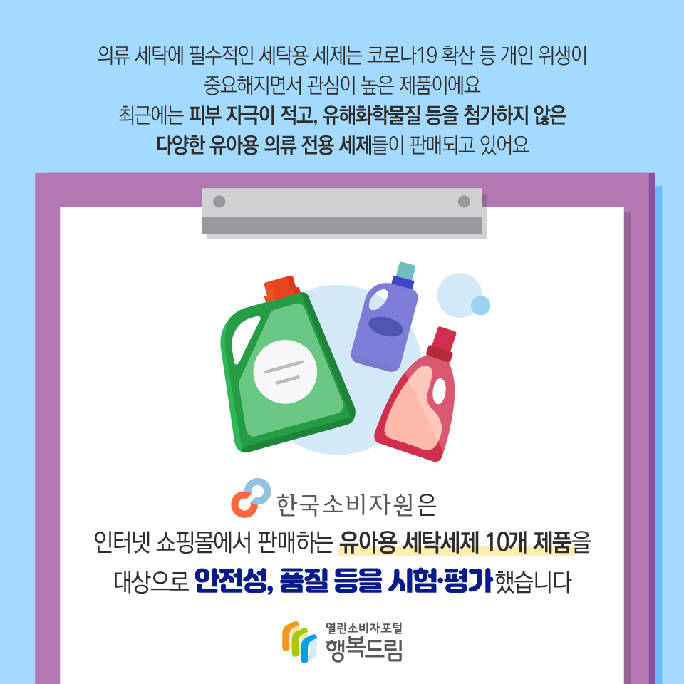 의류 세탁에 필수적인 세탁용 세제는 코로나19 확산 등 개인 위생이 중요해지면서 관심이 높은 제품이에요 최근에는 피부 자극이 적고, 유해화학물질 등을 첨가하지 않은 다양한 유아용 의류 전용 세제들이 판매되고 있어요 한국소비자원은 인터넷 쇼핑몰에서 판매하는 유아용 세탁세제 10개 제품을 대상으로 안전성, 품질 등을 시험·평가 했습니다 