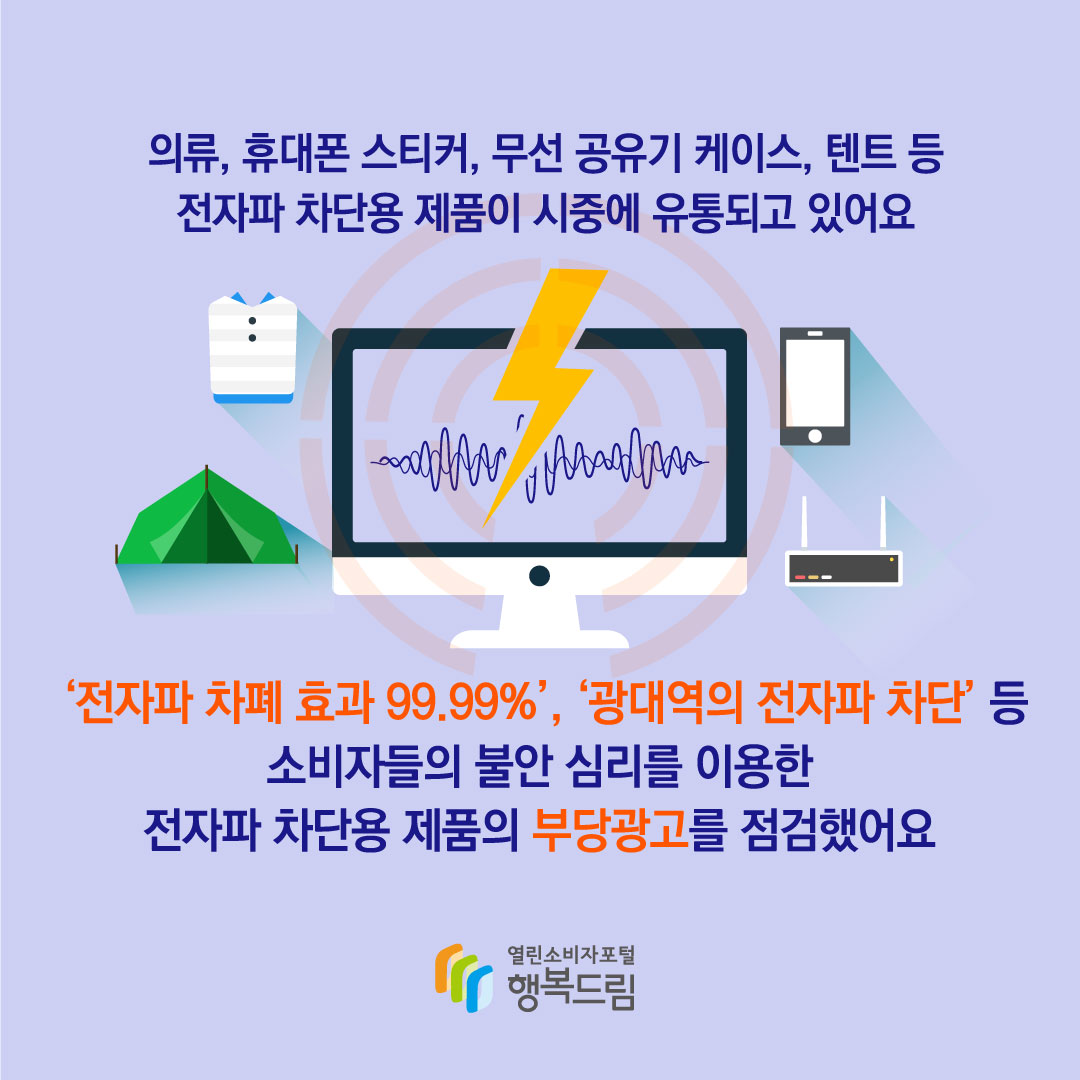 의류 휴대폰 스티커 무선 공유기 케이스 텐트 등 전자파 차단용 제품이 시중에 유통되고 있어요 전자파 차폐 99.99% 광대역으 전자파 차단 등 소비자들의 불안 심리를 이용한 전자파 차단용 제품의 부당광고를 점검했어요 행복드림 열린소비자포털