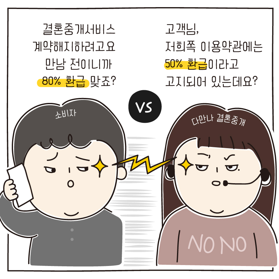  소비자 결혼중개서비스 계약해지하려고요 만남 전이니까 80% 환급 맞죠? 다만나 결혼중개 고객님, 저희쪽 이용약관에는 50% 환급이라고 고지되어 있는데요?