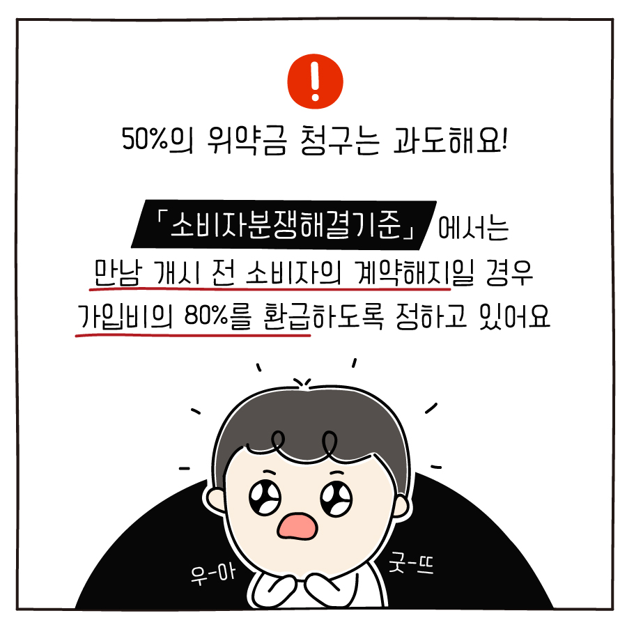 50%의 위약금 청구는 과도해요! 「소비자분쟁해결기준」에서는 만남 개시 전 소비자의 계약해지일 경우 가입비의 80%를 환급하도록 정하고 있어요