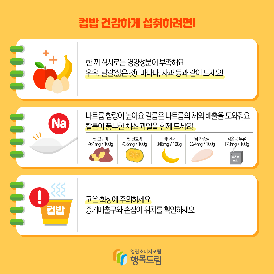 컵밥 건강하게 섭취하려면! 한 끼 식사로는 영양성분이 부족해요 우유, 달걀(삶은 것), 바나나, 사과 등과 같이 드세요! 나트륨 함량이 높아요 칼륨은 나트륨의 체외 배출을 도와줘요 칼륨이 풍부한 채소·과일을 함께 드세요! 찐 고구마 461mg / 100g, 찐 단호박 435mg / 100g, 바나나 346mg / 100g,  닭 가슴살 324mg / 100g, 검은콩 두유 178mg / 100g 고온·화상에 주의하세요  증기배출구와 손잡이 위치를 확인하세요