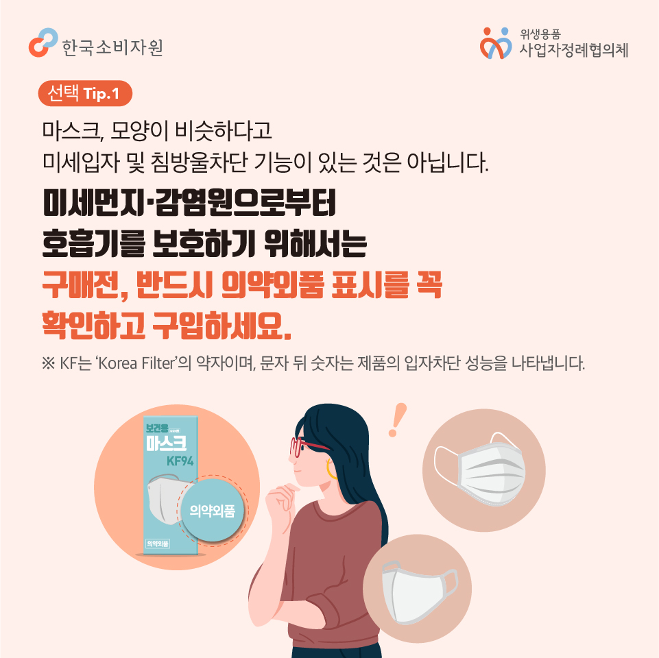 선택tip1 마스크, 모양이 비슷하다고 미세입자 및 침방울차단기능이 있는 것은 아닙니다 미세먼지, 감염원으로부터 호흡기를 보호하기 위해서는 구매전, 반드시 의략외품 표시를 꼭 확인하고 구입하세요. KF는 Korea Filter의 약자이며 문자 뒤 숫자는 제품의 입자차단 성능을 나타냅니다 한국소비자원 위생용품 사업자정례협의체