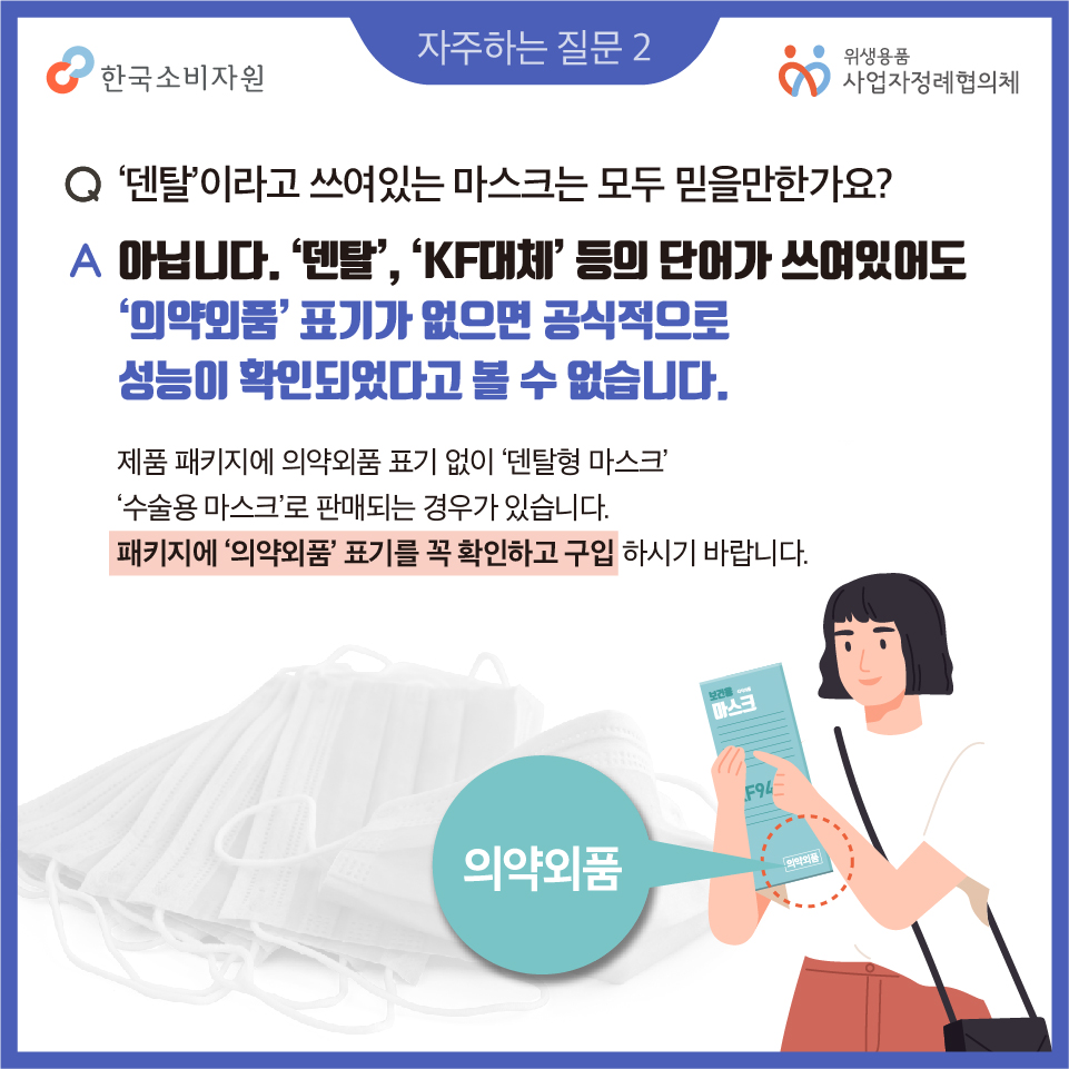 자주하는 질문2 Q. 덴탈이라고 쓰여있는 마스크는 모두 믿을만한가요?  A. 아닙니다. 덴탈 KF대체 등의 단어가 쓰여있어도 의약외품 표기가 없으면 공식적으로 성능이 확인되었다고 볼 수 없습니다. 제품 패키지에 의약외품 표기 없이 덴탈형 마스크 수술용 마스크로 판매되는 경우가 있습니다. 패키지에 의약외품 표기를 꼭 확인하고 구입하시기 바랍니다 한국소비자원 위생용품 사업자정례협의체