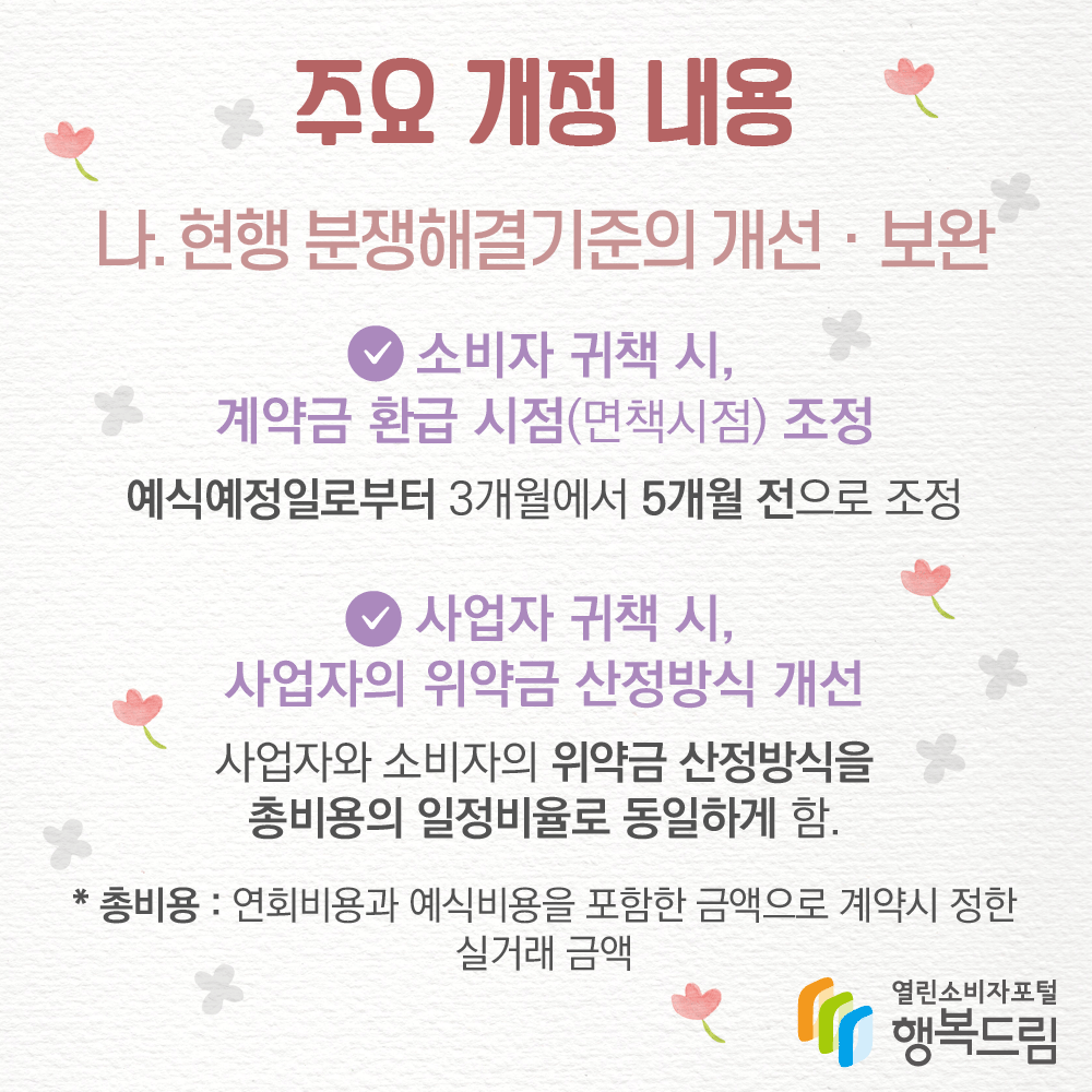 주요 개정 내용 나. 현행분쟁해결기준의 개선, 보완 소비자 귀책 시, 계약금 환급 시점(면책시점) 조정 예식예정일로부터 3개월에서 5개월 전으로 조정  사업자 귀책 시, 사업자의 위약금 산정방식 개선 사업자와 소비자의 위약금 산정방식을 총비용의 일정비율로 동일하게 함. *총비용: 연회비용과 예식비용을 포함한 금액으로 계약시 정한 실거래 금액