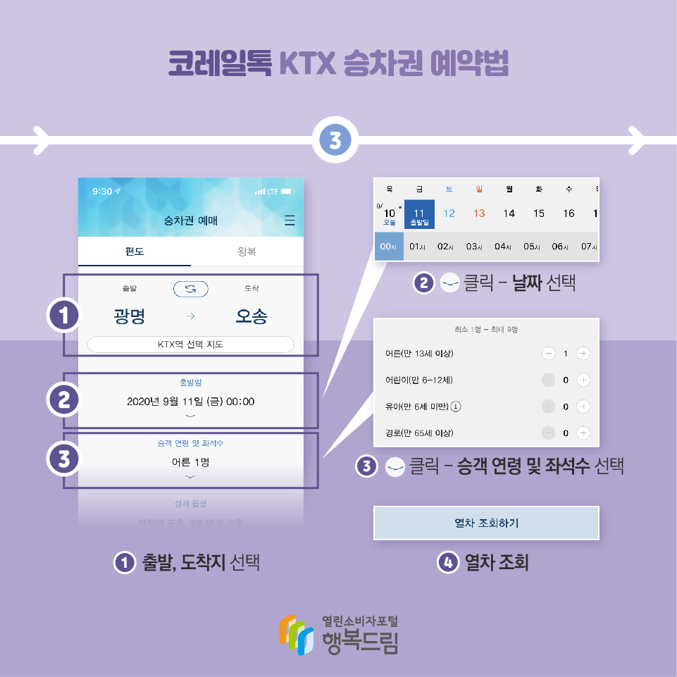 코레일톡 KTX 승차권 예약법 3 1 출발, 도착지 선택 2 날짜 선택 3 승객 연령 및 좌석수 선택 4 열차 조회 