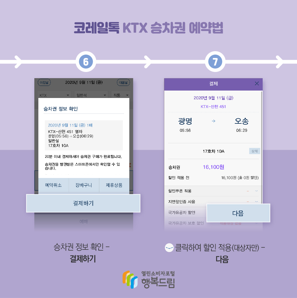 코레일톡 KTX 승차권 예약법 6 승차권 정보 확인 - 결제하기 7 할인 적용(대상자만) - 다음 