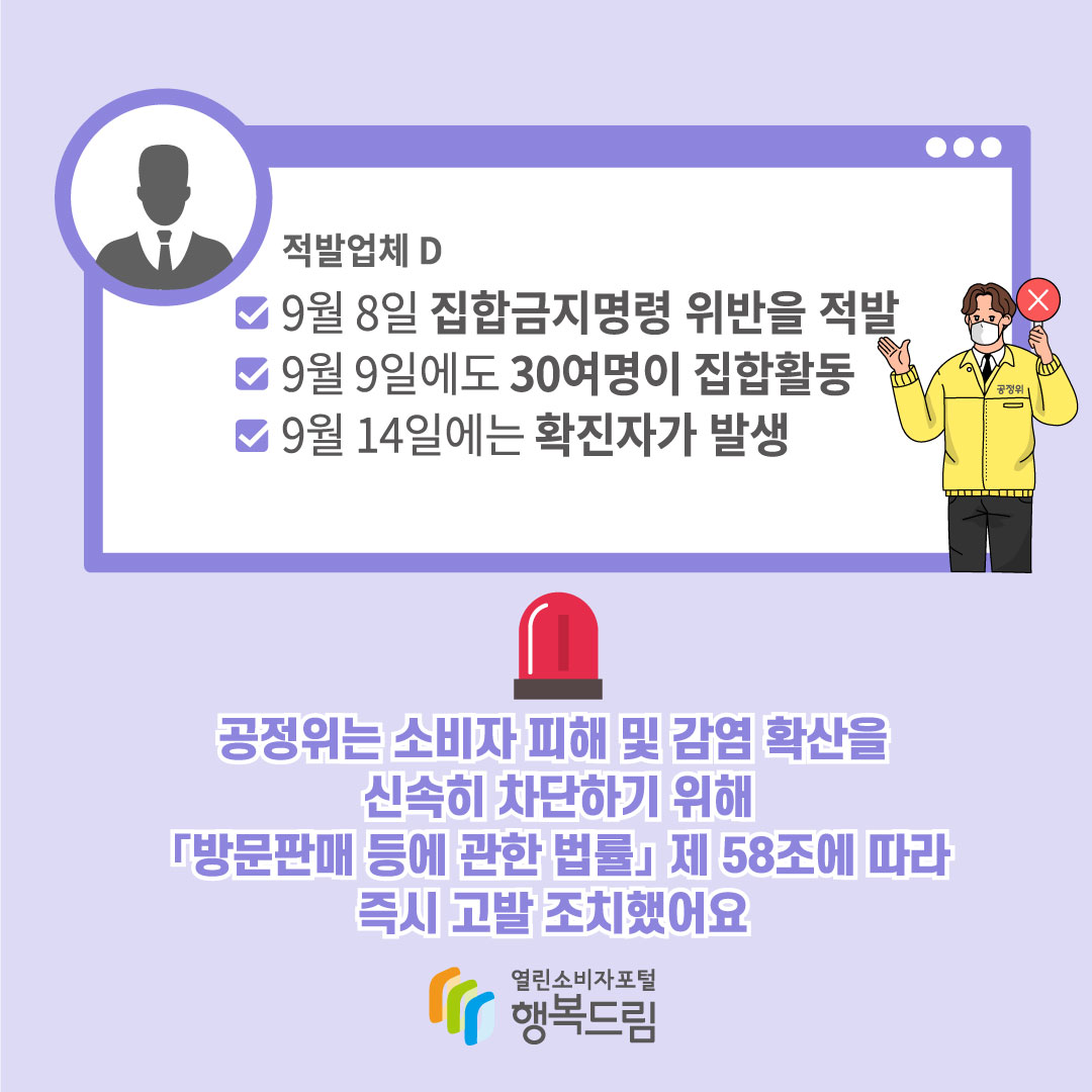 적발업체 D 9월 18일 집합금지명령 위반을 적발 9월 9일에도 30여명이 집합활동 9월 14일에는 확진자가 발생 공정위는 소비자 피해 및 감염 확산을 신속히 차단하기 위해 방문판매 등에 관한 법률 제 58조에 따라 즉시 고발 조치했어요 행복드림 열린소비자포털