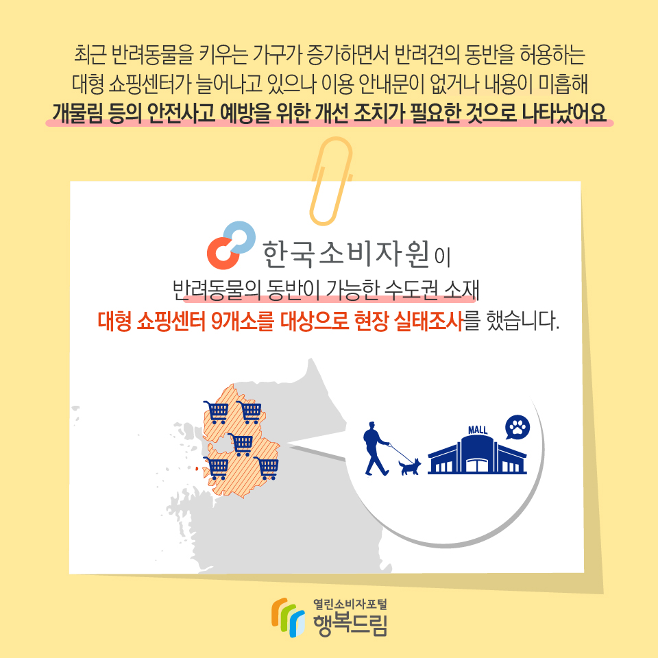  최근 반려동물을 키우는 가구가 증가하면서 반려견의 동반을 허용하는 대형 쇼핑센터가 늘어나고 있으나 이용 안내문이 없거나 내용이 미흡해 개물림 등의 안전사고 예방을 위한 개선 조치가 필요한 것으로 나타났어요 한국소비자원이반려동물의 동반이 가능한 수도권 소재 대형 쇼핑센터 9개소를 대상으로 현장 실태조사를 했습니다.