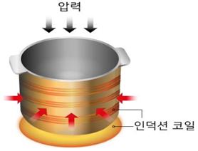 IH 압력밥솥